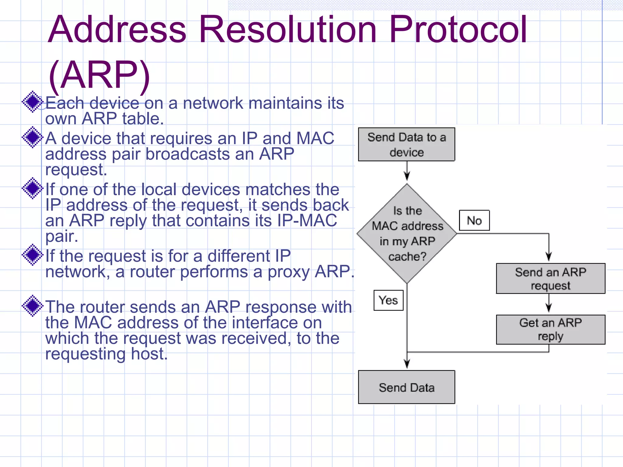 Address Resolution Protocol
(ARP)
Each device on a network maintains its
own ARP table.
A device that requires an IP and MAC
address pair broadcasts an ARP
request.
If one of the local devices matches the
IP address of the request, it sends back
an ARP reply that contains its IP-MAC
pair.
If the request is for a different IP
network, a router performs a proxy ARP.

The router sends an ARP response with
the MAC address of the interface on
which the request was received, to the
requesting host.
 