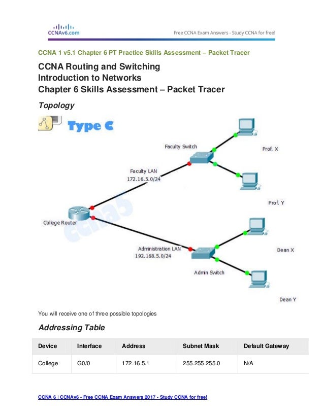 Ccna 1 V5 1 Chapter 6 Pt Practice Skills Assessment Packet