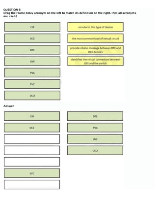 QUESTION 6
Drag the Frame Relay acronym on the left to match its definition on the right. (Not all acronyms
are used.)
Answer
 