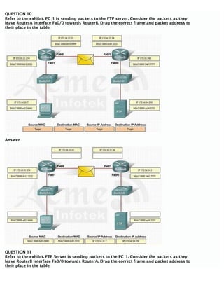QUESTION 10
Refer to the exhibit. PC_1 is sending packets to the FTP server. Consider the packets as they
leave RouterA interface Fa0/0 towards RouterB. Drag the correct frame and packet address to
their place in the table.
Answer
QUESTION 11
Refer to the exhibit. FTP Server is sending packets to the PC_1. Consider the packets as they
leave RouterB interface Fa0/0 towards RouterA. Drag the correct frame and packet address to
their place in the table.
 