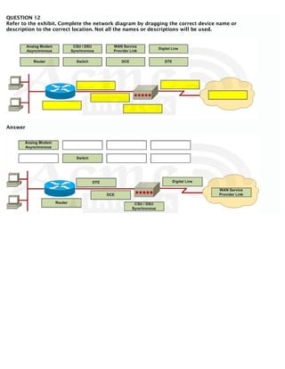 QUESTION 12
Refer to the exhibit. Complete the network diagram by dragging the correct device name or
description to the correct location. Not all the names or descriptions will be used.
Answer
 