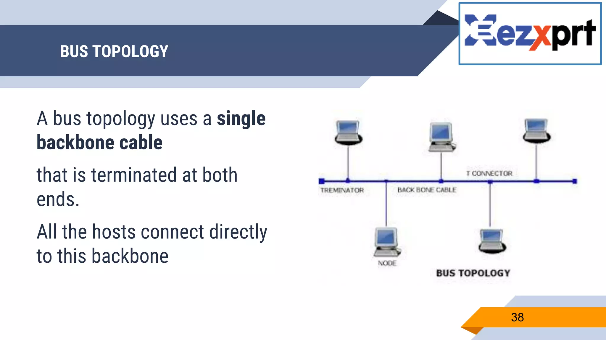 Category: CCNA v7.0 visual data 6