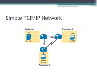 CCNA 200-301 Chapter 1-Introduction to TCP IP Networking.pptx