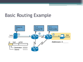 CCNA 200-301 Chapter 1-Introduction to TCP IP Networking.pptx