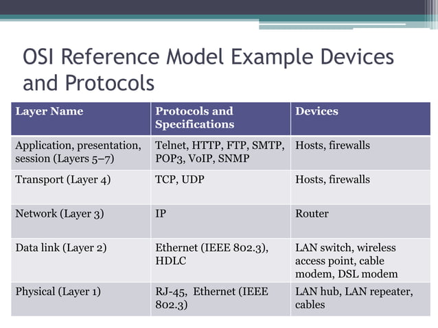 CCNA 200-301 Chapter 1-Introduction to TCP IP Networking.pptx