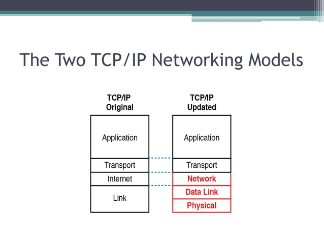 CCNA 200-301 Chapter 1-Introduction to TCP IP Networking.pptx
