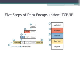 CCNA 200-301 Chapter 1-Introduction to TCP IP Networking.pptx