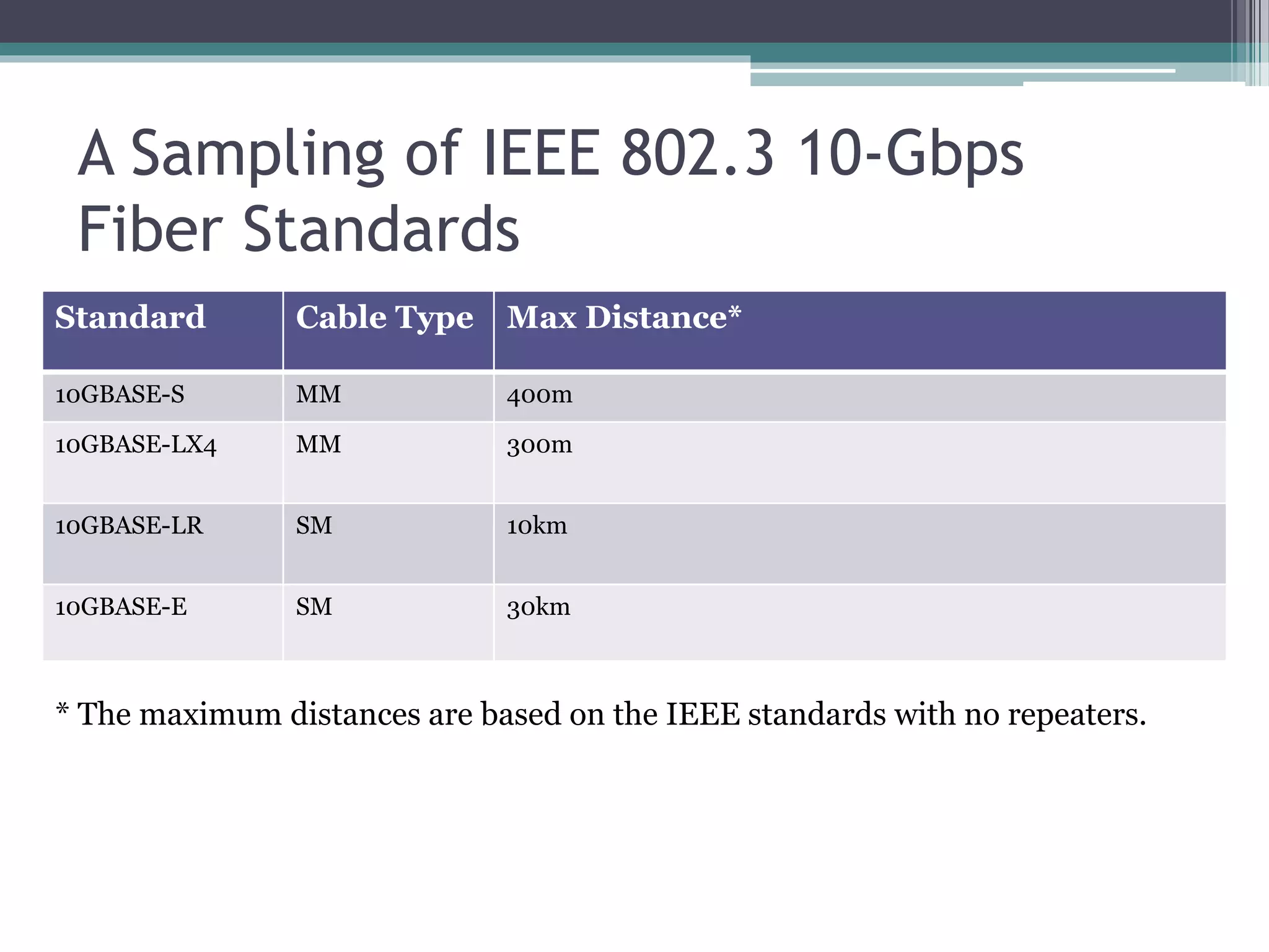 CCNA 200-301 Chapter 2-Fundamentals of Ethernet Lans.pptx