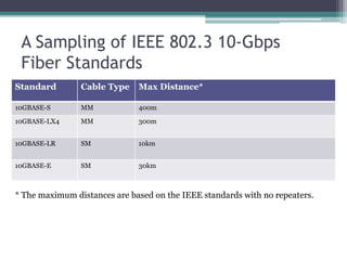 CCNA 200-301 Chapter 2-Fundamentals of Ethernet Lans.pptx