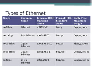 CCNA 200-301 Chapter 2-Fundamentals of Ethernet Lans.pptx | Computer ...