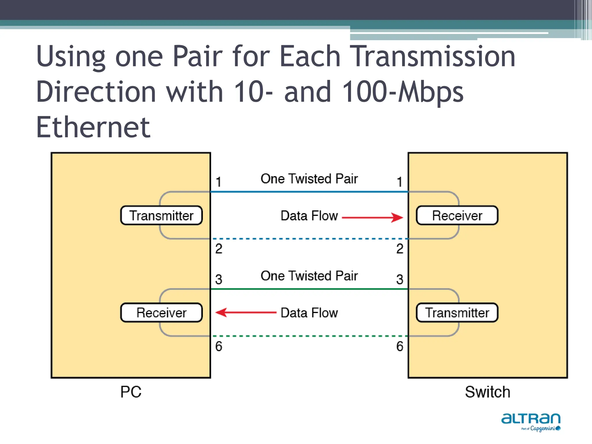 CCNA 200-301 Chapter 2-Fundamentals of Ethernet Lans.pptx