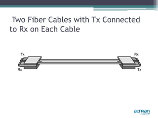 Tx To Rx CCNA 200-301 Chapter 2-Fundamentals of Ethernet Lans.pptx