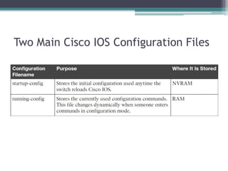Two Main Cisco IOS Configuration Files