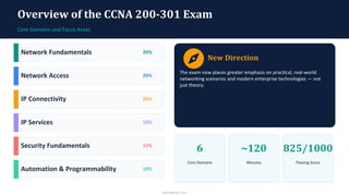 Cisco CCNA 200-301 New Exam Topics for 2026: What Candidates Must Know | PDF