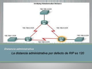Distancia administrativa 
– La distancia administrativa por defecto de RIP es 120 
 