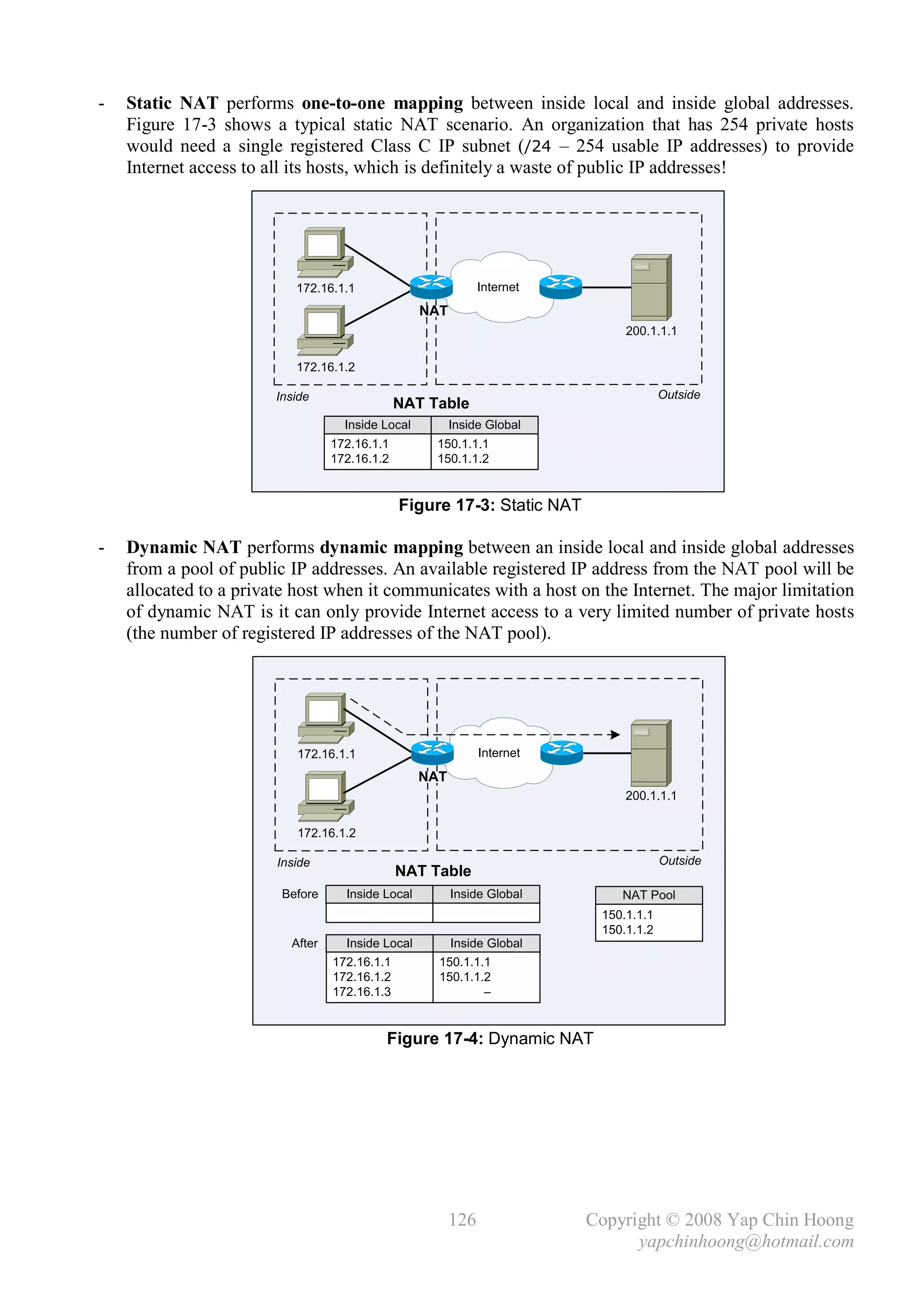 -   Static NAT performs one-to-one mapping between inside local and inside global addresses.
    Figure 17-3 shows a typical static NAT scenario. An organization that has 254 private hosts
    would need a single registered Class C IP subnet (/24 – 254 usable IP addresses) to provide
    Internet access to all its hosts, which is definitely a waste of public IP addresses!




                           172.16.1.1                          Internet
                                                   NAT
                                                                               200.1.1.1

                           172.16.1.2

                        Inside                                                         Outside
                                               NAT Table
                                    Inside Local         Inside Global
                                  172.16.1.1        150.1.1.1
                                  172.16.1.2        150.1.1.2


                                               Figure 17-3: Static NAT

-   Dynamic NAT performs dynamic mapping between an inside local and inside global addresses
    from a pool of public IP addresses. An available registered IP address from the NAT pool will be
    allocated to a private host when it communicates with a host on the Internet. The major limitation
    of dynamic NAT is it can only provide Internet access to a very limited number of private hosts
    (the number of registered IP addresses of the NAT pool).




                           172.16.1.1                          Internet
                                                   NAT
                                                                               200.1.1.1


                           172.16.1.2

                        Inside                                                         Outside
                                               NAT Table
                         Before     Inside Local         Inside Global        NAT Pool
                                                                           150.1.1.1
                                                                           150.1.1.2
                          After     Inside Local         Inside Global
                                  172.16.1.1         150.1.1.1
                                  172.16.1.2         150.1.1.2
                                  172.16.1.3                 –


                                           Figure 17-4: Dynamic NAT




                                                         126              Copyright © 2008 Yap Chin Hoong
                                                                                yapchinhoong@hotmail.com
 