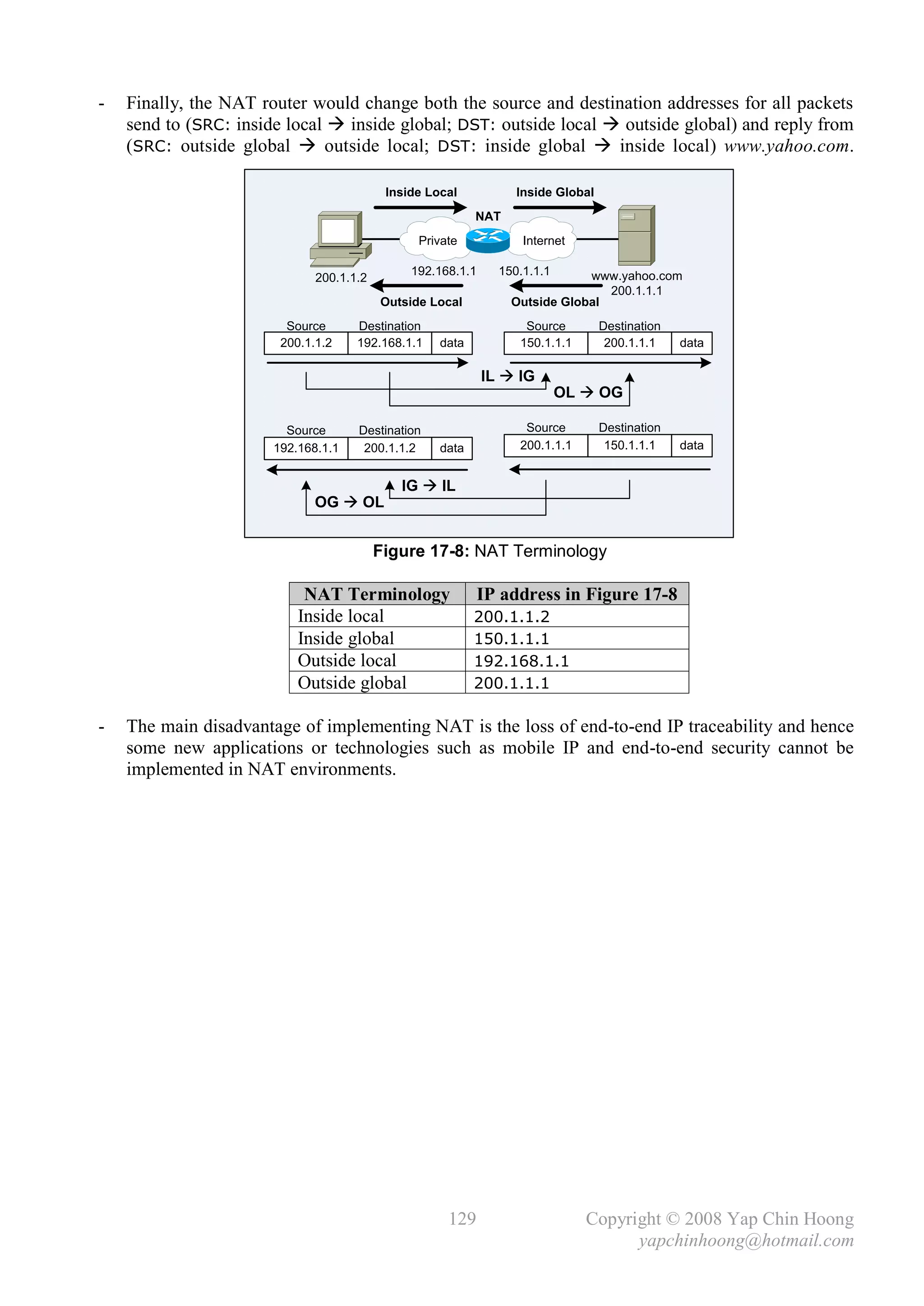 -   Finally, the NAT router would change both the source and destination addresses for all packets
    send to (SRC: inside local  inside global; DST: outside local  outside global) and reply from
    (SRC: outside global  outside local; DST: inside global  inside local) www.yahoo.com.

                                           Inside Local           Inside Global
                                                           NAT
                                                Private            Internet

                                               192.168.1.1     150.1.1.1     www.yahoo.com
                              200.1.1.2
                                                                                200.1.1.1
                                          Outside Local          Outside Global
                         Source      Destination                   Source         Destination
                        200.1.1.2    192.168.1.1    data          150.1.1.1        200.1.1.1    data

                                                             IL  IG
                                                                           OL  OG

                         Source      Destination                   Source         Destination
                       192.168.1.1    200.1.1.2     data          200.1.1.1        150.1.1.1    data


                                             IG  IL
                              OG  OL


                                          Figure 17-8: NAT Terminology

                            NAT Terminology                  IP address in Figure 17-8
                           Inside local                    200.1.1.2
                           Inside global                   150.1.1.1
                           Outside local                   192.168.1.1
                           Outside global                  200.1.1.1

-   The main disadvantage of implementing NAT is the loss of end-to-end IP traceability and hence
    some new applications or technologies such as mobile IP and end-to-end security cannot be
    implemented in NAT environments.




                                                     129                      Copyright © 2008 Yap Chin Hoong
                                                                                    yapchinhoong@hotmail.com
 
