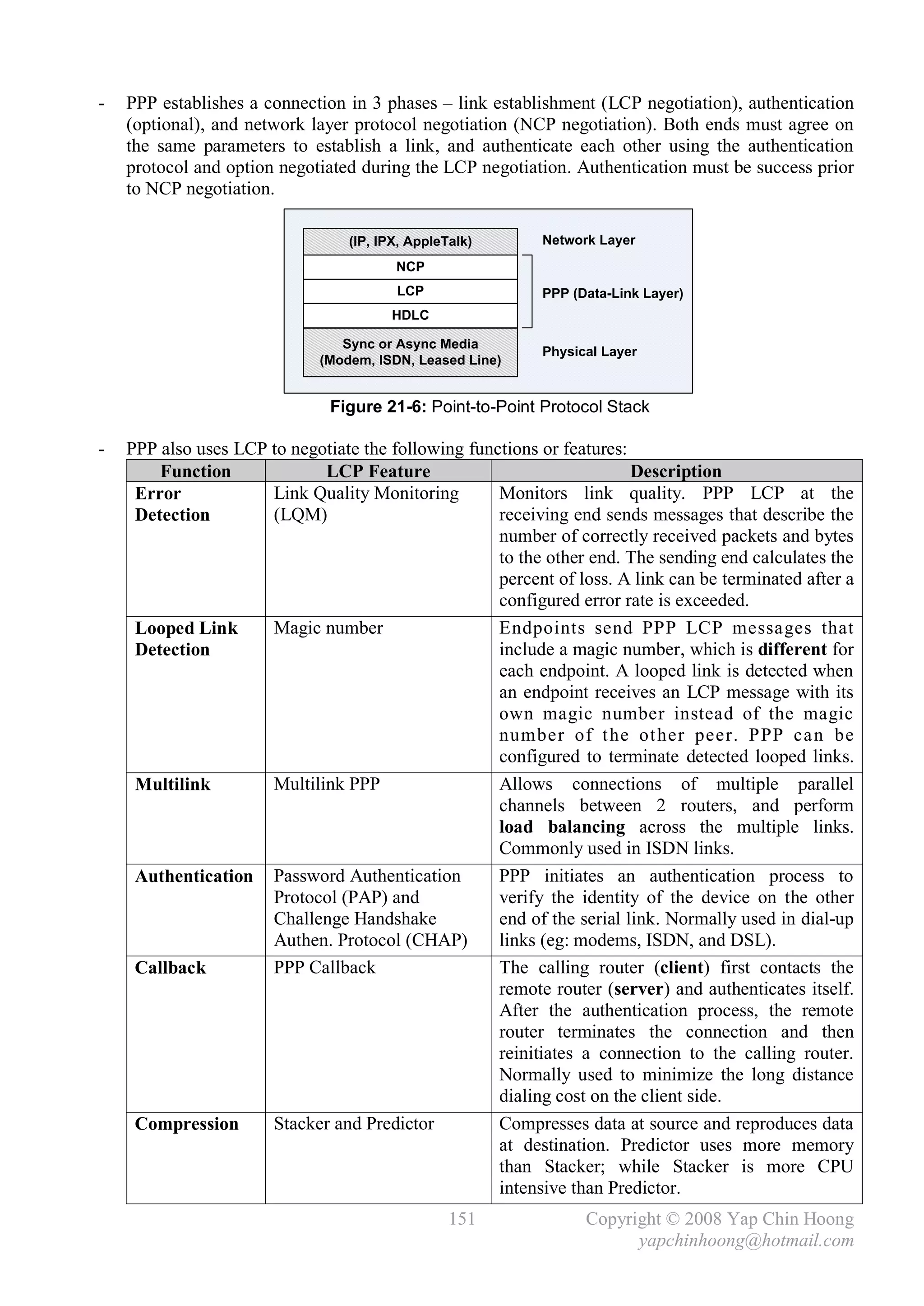 -   PPP establishes a connection in 3 phases – link establishment (LCP negotiation), authentication
    (optional), and network layer protocol negotiation (NCP negotiation). Both ends must agree on
    the same parameters to establish a link, and authenticate each other using the authentication
    protocol and option negotiated during the LCP negotiation. Authentication must be success prior
    to NCP negotiation.

                                  (IP, IPX, AppleTalk)      Network Layer
                                         NCP
                                         LCP                PPP (Data-Link Layer)
                                        HDLC

                                 Sync or Async Media
                                                            Physical Layer
                              (Modem, ISDN, Leased Line)


                               Figure 21-6: Point-to-Point Protocol Stack

-   PPP also uses LCP to negotiate the following functions or features:
        Function             LCP Feature                                Description
     Error            Link Quality Monitoring        Monitors link quality. PPP LCP at the
     Detection        (LQM)                          receiving end sends messages that describe the
                                                     number of correctly received packets and bytes
                                                     to the other end. The sending end calculates the
                                                     percent of loss. A link can be terminated after a
                                                     configured error rate is exceeded.
     Looped Link      Magic number                   Endpoints send PPP LCP messages that
     Detection                                       include a magic number, which is different for
                                                     each endpoint. A looped link is detected when
                                                     an endpoint receives an LCP message with its
                                                     own magic number instead of the magic
                                                     number of t he ot her peer. PPP ca n be
                                                     configured to terminate detected looped links.
     Multilink        Multilink PPP                  Allows connections of multiple parallel
                                                     channels between 2 routers, and perform
                                                     load balancing across the multiple links.
                                                     Commonly used in ISDN links.
     Authentication Password Authentication          PPP initiates an authentication process to
                      Protocol (PAP) and             verify the identity of the device on the other
                      Challenge Handshake            end of the serial link. Normally used in dial-up
                      Authen. Protocol (CHAP)        links (eg: modems, ISDN, and DSL).
     Callback         PPP Callback                   The calling router (client) first contacts the
                                                     remote router (server) and authenticates itself.
                                                     After the authentication process, the remote
                                                     router terminates the connection and then
                                                     reinitiates a connection to the calling router.
                                                     Normally used to minimize the long distance
                                                     dialing cost on the client side.
     Compression      Stacker and Predictor          Compresses data at source and reproduces data
                                                     at destination. Predictor uses more memory
                                                     than Stacker; while Stacker is more CPU
                                                     intensive than Predictor.
                                                  151             Copyright © 2008 Yap Chin Hoong
                                                                        yapchinhoong@hotmail.com
 