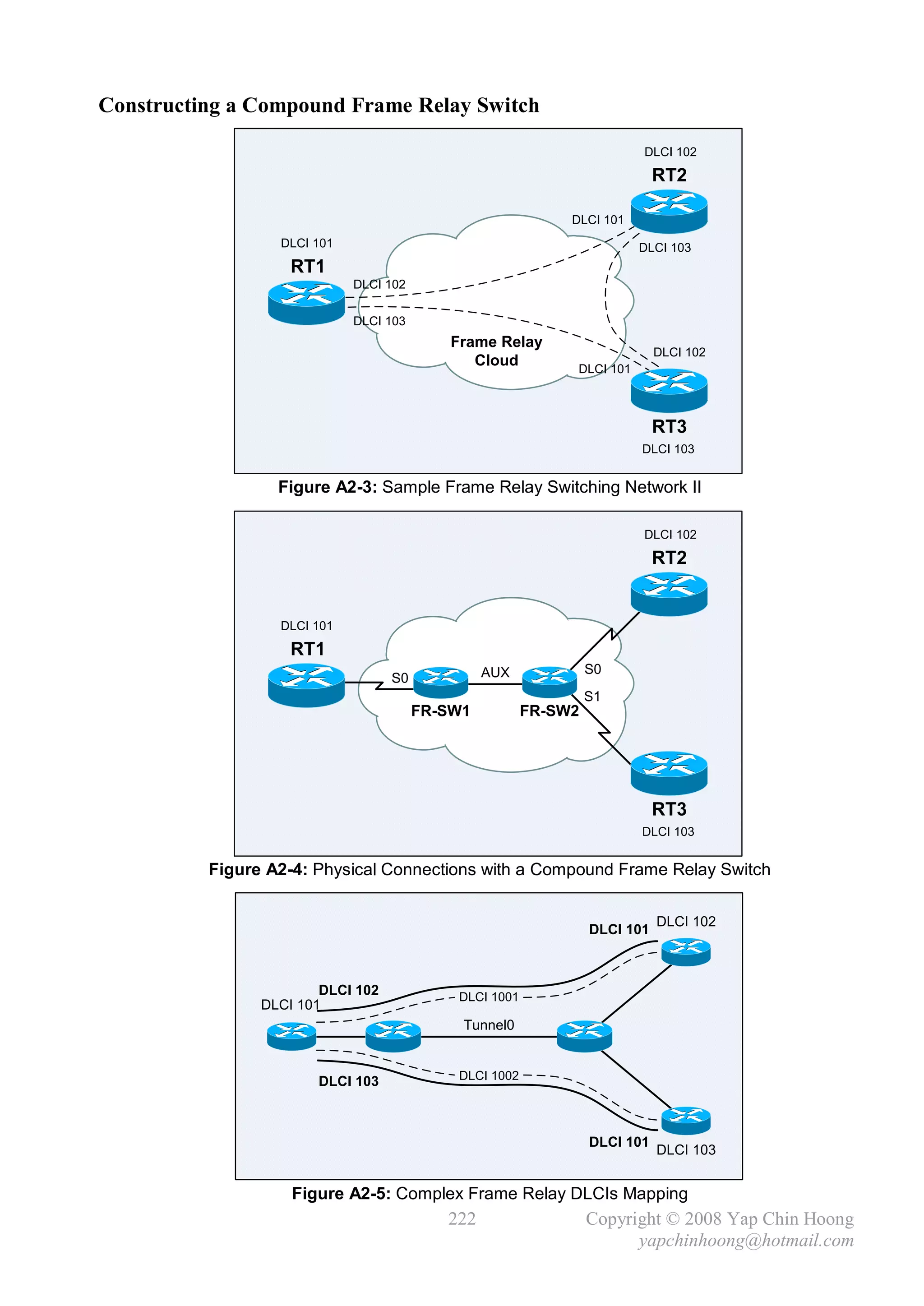 Constructing a Compound Frame Relay Switch

                                                                         DLCI 102

                                                                            RT2

                                                             DLCI 101
                  DLCI 101                                               DLCI 103
                    RT1
                             DLCI 102

                             DLCI 103
                                           Frame Relay
                                                                            DLCI 102
                                              Cloud           DLCI 101



                                                                            RT3
                                                                         DLCI 103


                  Figure A2-3: Sample Frame Relay Switching Network II

                                                                         DLCI 102

                                                                            RT2


                  DLCI 101

                    RT1
                                                 AUX             S0
                                   S0
                                                                 S1
                                        FR-SW1          FR-SW2




                                                                            RT3
                                                                         DLCI 103


          Figure A2-4: Physical Connections with a Compound Frame Relay Switch

                                                                            DLCI 102
                                                                 DLCI 101



                        DLCI 102            DLCI 1001
                DLCI 101
                                             Tunnel0


                       DLCI 103             DLCI 1002




                                                                 DLCI 101
                                                                            DLCI 103


                    Figure A2-5: Complex Frame Relay DLCIs Mapping
                                           222                   Copyright © 2008 Yap Chin Hoong
                                                                       yapchinhoong@hotmail.com
 