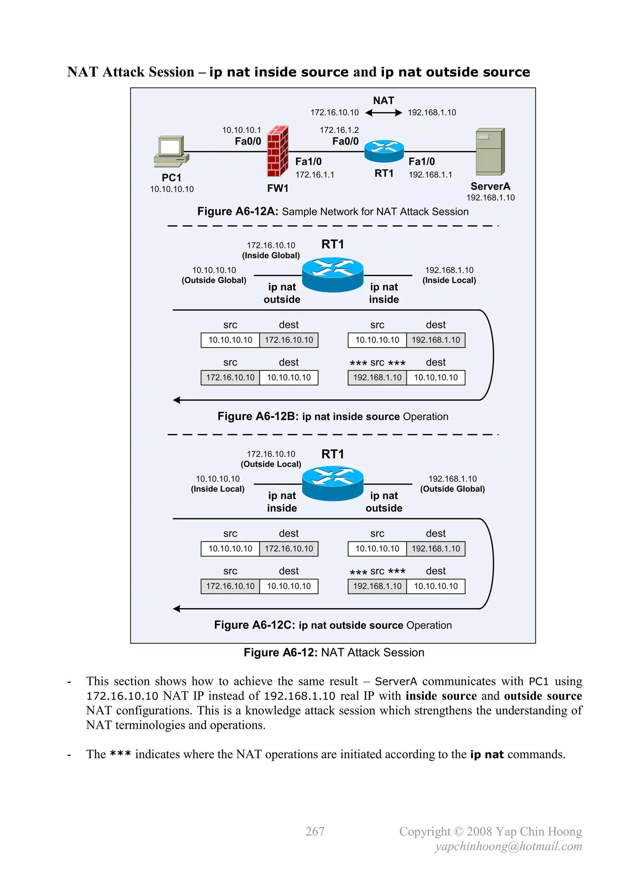 NAT Attack Session – ip nat inside source and ip nat outside source
                                                                            NAT
                                                          172.16.10.10                192.168.1.10

                                  10.10.10.1                  172.16.1.2
                                     Fa0/0                       Fa0/0
                                                      Fa1/0                           Fa1/0
                  PC1                                 172.16.1.1            RT1       192.168.1.1
               10.10.10.10                     FW1                                                     ServerA
                                                                                                      192.168.1.10
                             Figure A6-12A: Sample Network for NAT Attack Session

                                          172.16.10.10        RT1
                                        (Inside Global)
                        10.10.10.10                                                       192.168.1.10
                      (Outside Global)                                                   (Inside Local)
                                                ip nat                     ip nat
                                               outside                     inside

                                  src             dest                     src            dest
                               10.10.10.10     172.16.10.10            10.10.10.10     192.168.1.10

                                  src             dest
                                                                     *** src ***          dest
                              172.16.10.10     10.10.10.10            192.168.1.10     10.10.10.10



                                 Figure A6-12B: ip nat inside source Operation


                                         172.16.10.10         RT1
                                        (Outside Local)
                           10.10.10.10                                                     192.168.1.10
                         (Inside Local)                                                  (Outside Global)
                                               ip nat                       ip nat
                                               inside                      outside

                                  src             dest                     src            dest
                               10.10.10.10     172.16.10.10            10.10.10.10     192.168.1.10

                                  src             dest
                              172.16.10.10     10.10.10.10
                                                                     *** src ***
                                                                      192.168.1.10
                                                                                          dest
                                                                                       10.10.10.10



                                Figure A6-12C: ip nat outside source Operation

                                        Figure A6-12: NAT Attack Session

-   This section shows how to achieve the same result – ServerA communicates with PC1 using
    172.16.10.10 NAT IP instead of 192.168.1.10 real IP with inside source and outside source
    NAT configurations. This is a knowledge attack session which strengthens the understanding of
    NAT terminologies and operations.

-   The *** indicates where the NAT operations are initiated according to the ip nat commands.




                                                          267                        Copyright © 2008 Yap Chin Hoong
                                                                                           yapchinhoong@hotmail.com
 