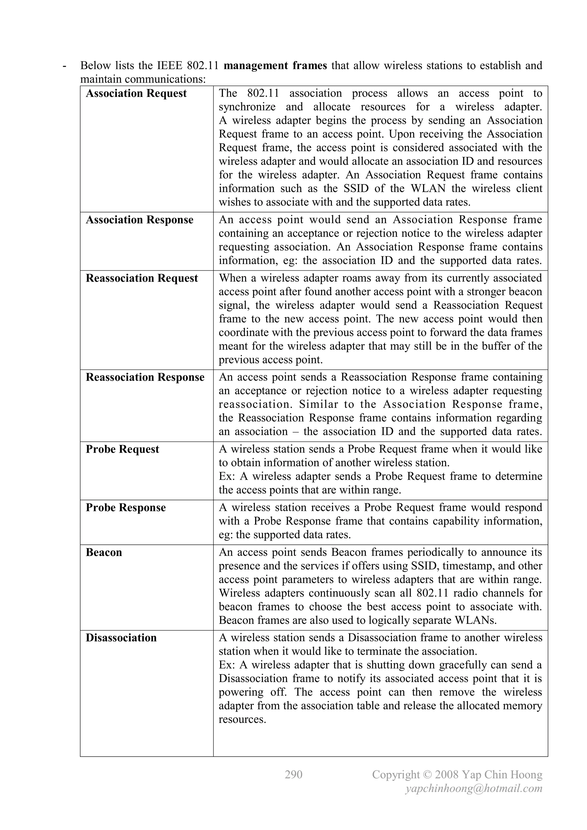 -   Below lists the IEEE 802.11 management frames that allow wireless stations to establish and
    maintain communications:
     Association Request       The 802.11 association process allows an access point to
                               synchronize and allocate resources for a wireless adapter.
                               A wireless adapter begins the process by sending an Association
                               Request frame to an access point. Upon receiving the Association
                               Request frame, the access point is considered associated with the
                               wireless adapter and would allocate an association ID and resources
                               for the wireless adapter. An Association Request frame contains
                               information such as the SSID of the WLAN the wireless client
                               wishes to associate with and the supported data rates.
     Association Response      An access point would send an Association Response frame
                               containing an acceptance or rejection notice to the wireless adapter
                               requesting association. An Association Response frame contains
                               information, eg: the association ID and the supported data rates.
     Reassociation Request     When a wireless adapter roams away from its currently associated
                               access point after found another access point with a stronger beacon
                               signal, the wireless adapter would send a Reassociation Request
                               frame to the new access point. The new access point would then
                               coordinate with the previous access point to forward the data frames
                               meant for the wireless adapter that may still be in the buffer of the
                               previous access point.
     Reassociation Response An access point sends a Reassociation Response frame containing
                               an acceptance or rejection notice to a wireless adapter requesting
                               reassociation. Similar to the Association Response frame,
                               the Reassociation Response frame contains information regarding
                               an association – the association ID and the supported data rates.
     Probe Request             A wireless station sends a Probe Request frame when it would like
                               to obtain information of another wireless station.
                               Ex: A wireless adapter sends a Probe Request frame to determine
                               the access points that are within range.
     Probe Response            A wireless station receives a Probe Request frame would respond
                               with a Probe Response frame that contains capability information,
                               eg: the supported data rates.
     Beacon                    An access point sends Beacon frames periodically to announce its
                               presence and the services if offers using SSID, timestamp, and other
                               access point parameters to wireless adapters that are within range.
                               Wireless adapters continuously scan all 802.11 radio channels for
                               beacon frames to choose the best access point to associate with.
                               Beacon frames are also used to logically separate WLANs.
     Disassociation            A wireless station sends a Disassociation frame to another wireless
                               station when it would like to terminate the association.
                               Ex: A wireless adapter that is shutting down gracefully can send a
                               Disassociation frame to notify its associated access point that it is
                               powering off. The access point can then remove the wireless
                               adapter from the association table and release the allocated memory
                               resources.



                                              290               Copyright © 2008 Yap Chin Hoong
                                                                      yapchinhoong@hotmail.com
 