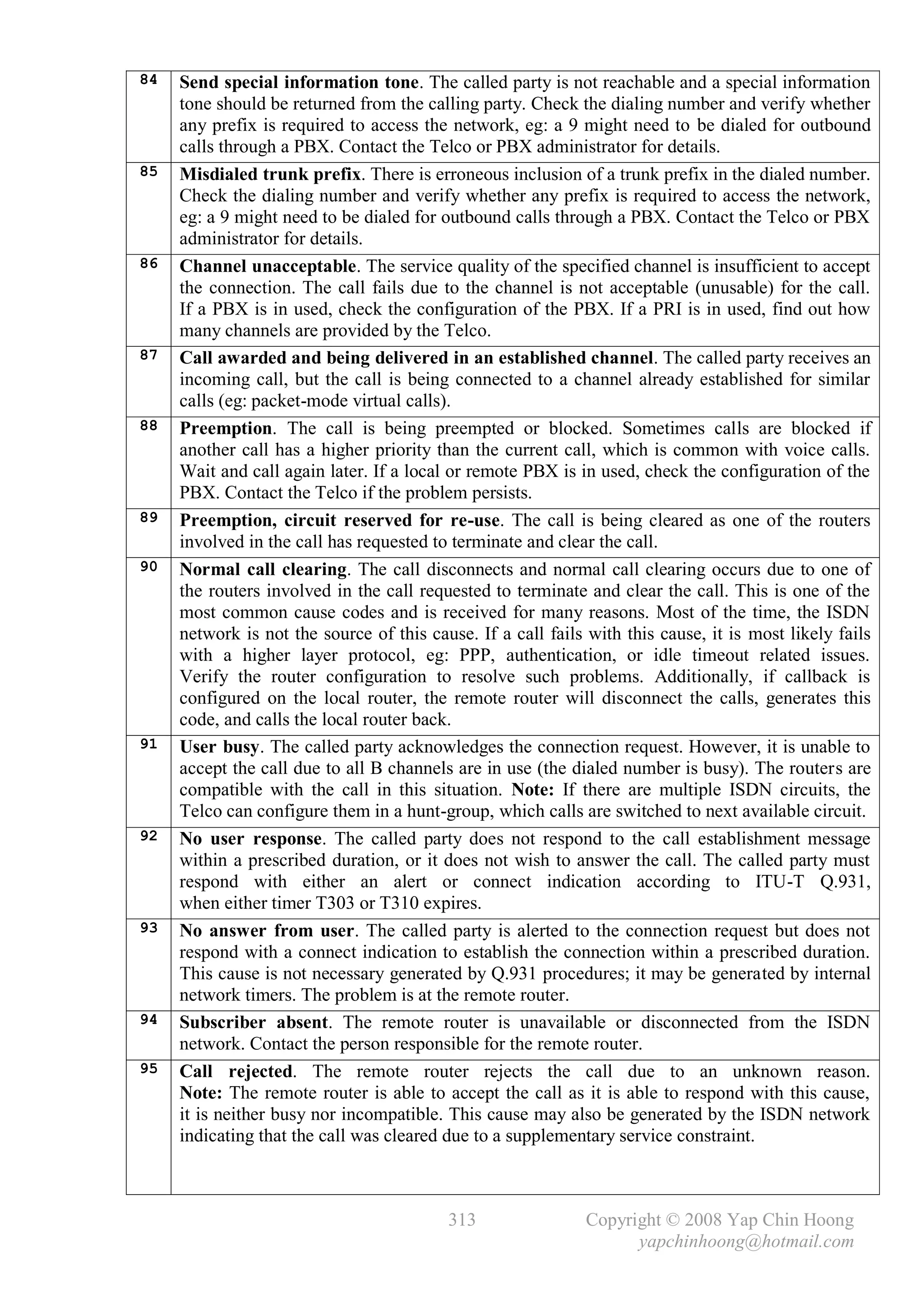 84   Send special information tone. The called party is not reachable and a special information
     tone should be returned from the calling party. Check the dialing number and verify whether
     any prefix is required to access the network, eg: a 9 might need to be dialed for outbound
     calls through a PBX. Contact the Telco or PBX administrator for details.
85   Misdialed trunk prefix. There is erroneous inclusion of a trunk prefix in the dialed number.
     Check the dialing number and verify whether any prefix is required to access the network,
     eg: a 9 might need to be dialed for outbound calls through a PBX. Contact the Telco or PBX
     administrator for details.
86   Channel unacceptable. The service quality of the specified channel is insufficient to accept
     the connection. The call fails due to the channel is not acceptable (unusable) for the call.
     If a PBX is in used, check the configuration of the PBX. If a PRI is in used, find out how
     many channels are provided by the Telco.
87   Call awarded and being delivered in an established channel. The called party receives an
     incoming call, but the call is being connected to a channel already established for similar
     calls (eg: packet-mode virtual calls).
88   Preemption. The call is being preempted or blocked. Sometimes calls are blocked if
     another call has a higher priority than the current call, which is common with voice calls.
     Wait and call again later. If a local or remote PBX is in used, check the configuration of the
     PBX. Contact the Telco if the problem persists.
89   Preemption, circuit reserved for re-use. The call is being cleared as one of the routers
     involved in the call has requested to terminate and clear the call.
90   Normal call clearing. The call disconnects and normal call clearing occurs due to one of
     the routers involved in the call requested to terminate and clear the call. This is one of the
     most common cause codes and is received for many reasons. Most of the time, the ISDN
     network is not the source of this cause. If a call fails with this cause, it is most likely fails
     with a higher layer protocol, eg: PPP, authentication, or idle timeout related issues.
     Verify the router configuration to resolve such problems. Additionally, if callback is
     configured on the local router, the remote router will disconnect the calls, generates this
     code, and calls the local router back.
91   User busy. The called party acknowledges the connection request. However, it is unable to
     accept the call due to all B channels are in use (the dialed number is busy). The routers are
     compatible with the call in this situation. Note: If there are multiple ISDN circuits, the
     Telco can configure them in a hunt-group, which calls are switched to next available circuit.
92   No user response. The called party does not respond to the call establishment message
     within a prescribed duration, or it does not wish to answer the call. The called party must
     respond with either an alert or connect indication according to ITU-T Q.931,
     when either timer T303 or T310 expires.
93   No answer from user. The called party is alerted to the connection request but does not
     respond with a connect indication to establish the connection within a prescribed duration.
     This cause is not necessary generated by Q.931 procedures; it may be generated by internal
     network timers. The problem is at the remote router.
94   Subscriber absent. The remote router is unavailable or disconnected from the ISDN
     network. Contact the person responsible for the remote router.
95   Call rejected. The remote router rejects the call due to an unknown reason.
     Note: The remote router is able to accept the call as it is able to respond with this cause,
     it is neither busy nor incompatible. This cause may also be generated by the ISDN network
     indicating that the call was cleared due to a supplementary service constraint.



                                          313                 Copyright © 2008 Yap Chin Hoong
                                                                    yapchinhoong@hotmail.com
 