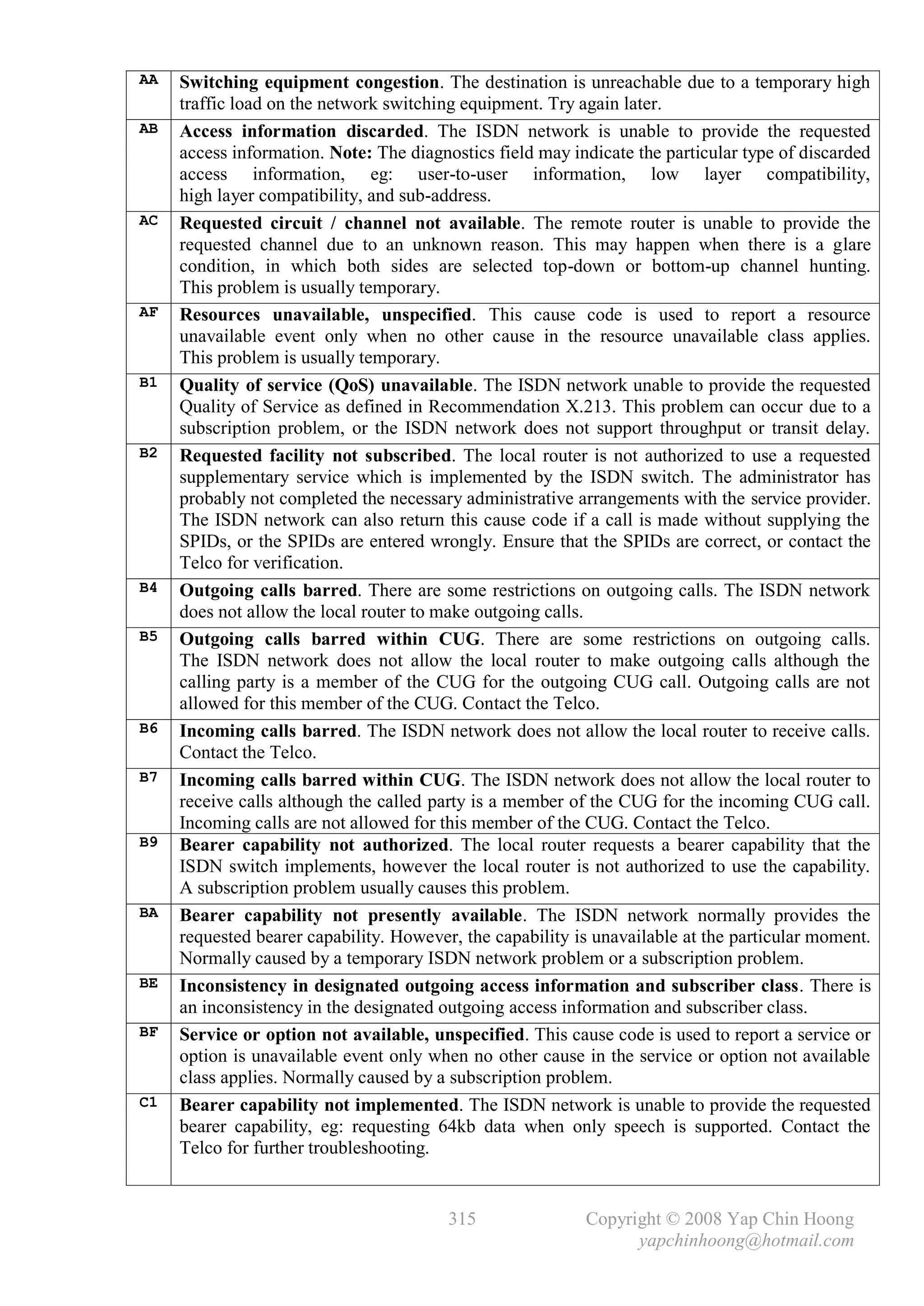 AA   Switching equipment congestion. The destination is unreachable due to a temporary high
     traffic load on the network switching equipment. Try again later.
AB   Access information discarded. The ISDN network is unable to provide the requested
     access information. Note: The diagnostics field may indicate the particular type of discarded
     access information, eg: user-to-user information, low layer compatibility,
     high layer compatibility, and sub-address.
AC   Requested circuit / channel not available. The remote router is unable to provide the
     requested channel due to an unknown reason. This may happen when there is a glare
     condition, in which both sides are selected top-down or bottom-up channel hunting.
     This problem is usually temporary.
AF   Resources unavailable, unspecified. This cause code is used to report a resource
     unavailable event only when no other cause in the resource unavailable class applies.
     This problem is usually temporary.
B1   Quality of service (QoS) unavailable. The ISDN network unable to provide the requested
     Quality of Service as defined in Recommendation X.213. This problem can occur due to a
     subscription problem, or the ISDN network does not support throughput or transit delay.
B2   Requested facility not subscribed. The local router is not authorized to use a requested
     supplementary service which is implemented by the ISDN switch. The administrator has
     probably not completed the necessary administrative arrangements with the service provider.
     The ISDN network can also return this cause code if a call is made without supplying the
     SPIDs, or the SPIDs are entered wrongly. Ensure that the SPIDs are correct, or contact the
     Telco for verification.
B4   Outgoing calls barred. There are some restrictions on outgoing calls. The ISDN network
     does not allow the local router to make outgoing calls.
B5   Outgoing calls barred within CUG. There are some restrictions on outgoing calls.
     The ISDN network does not allow the local router to make outgoing calls although the
     calling party is a member of the CUG for the outgoing CUG call. Outgoing calls are not
     allowed for this member of the CUG. Contact the Telco.
B6   Incoming calls barred. The ISDN network does not allow the local router to receive calls.
     Contact the Telco.
B7   Incoming calls barred within CUG. The ISDN network does not allow the local router to
     receive calls although the called party is a member of the CUG for the incoming CUG call.
     Incoming calls are not allowed for this member of the CUG. Contact the Telco.
B9   Bearer capability not authorized. The local router requests a bearer capability that the
     ISDN switch implements, however the local router is not authorized to use the capability.
     A subscription problem usually causes this problem.
BA   Bearer capability not presently available. The ISDN network normally provides the
     requested bearer capability. However, the capability is unavailable at the particular moment.
     Normally caused by a temporary ISDN network problem or a subscription problem.
BE   Inconsistency in designated outgoing access information and subscriber class. There is
     an inconsistency in the designated outgoing access information and subscriber class.
BF   Service or option not available, unspecified. This cause code is used to report a service or
     option is unavailable event only when no other cause in the service or option not available
     class applies. Normally caused by a subscription problem.
C1   Bearer capability not implemented. The ISDN network is unable to provide the requested
     bearer capability, eg: requesting 64kb data when only speech is supported. Contact the
     Telco for further troubleshooting.


                                         315               Copyright © 2008 Yap Chin Hoong
                                                                 yapchinhoong@hotmail.com
 