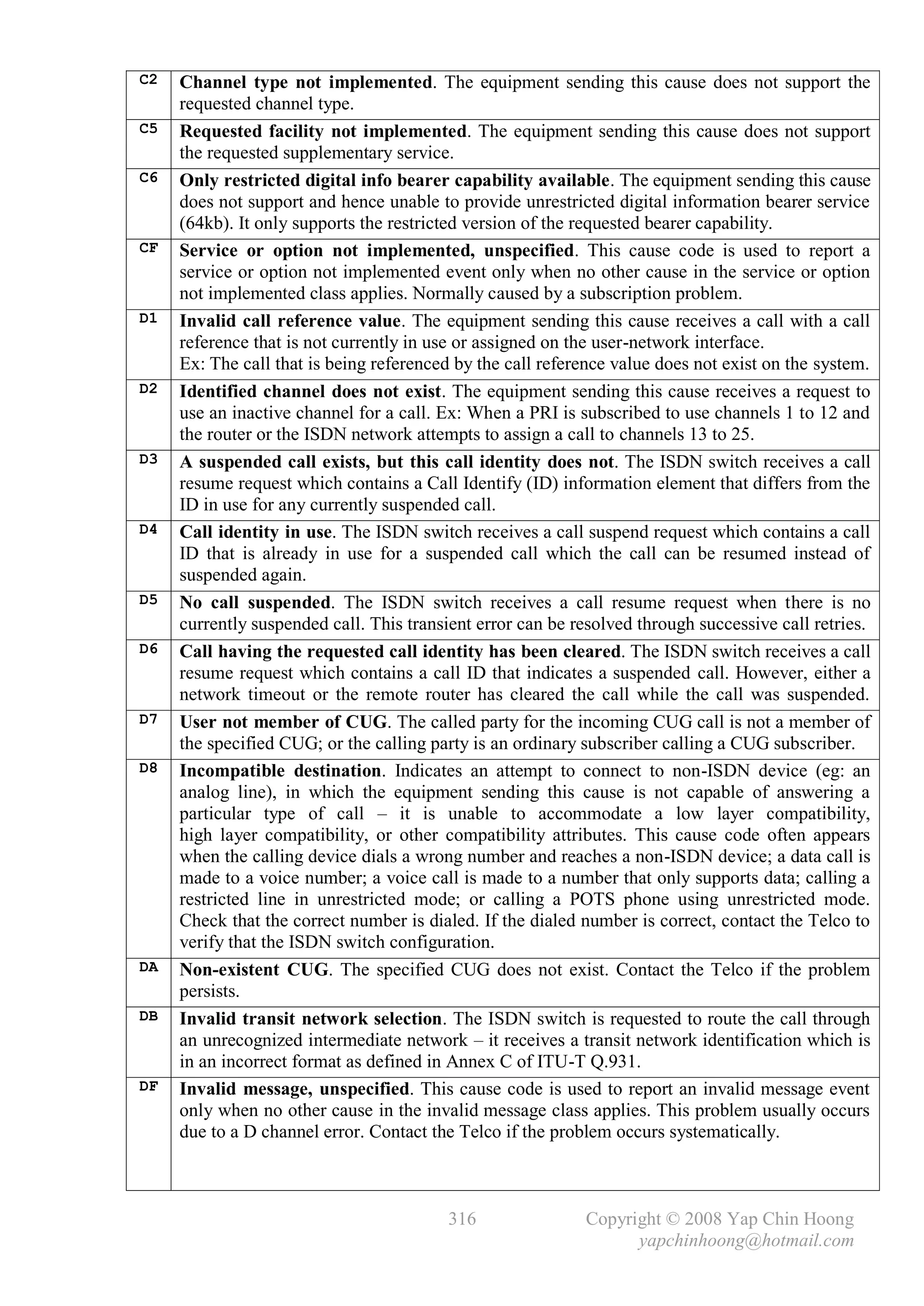 C2   Channel type not implemented. The equipment sending this cause does not support the
     requested channel type.
C5   Requested facility not implemented. The equipment sending this cause does not support
     the requested supplementary service.
C6   Only restricted digital info bearer capability available. The equipment sending this cause
     does not support and hence unable to provide unrestricted digital information bearer service
     (64kb). It only supports the restricted version of the requested bearer capability.
CF   Service or option not implemented, unspecified. This cause code is used to report a
     service or option not implemented event only when no other cause in the service or option
     not implemented class applies. Normally caused by a subscription problem.
D1   Invalid call reference value. The equipment sending this cause receives a call with a call
     reference that is not currently in use or assigned on the user-network interface.
     Ex: The call that is being referenced by the call reference value does not exist on the system.
D2   Identified channel does not exist. The equipment sending this cause receives a request to
     use an inactive channel for a call. Ex: When a PRI is subscribed to use channels 1 to 12 and
     the router or the ISDN network attempts to assign a call to channels 13 to 25.
D3   A suspended call exists, but this call identity does not. The ISDN switch receives a call
     resume request which contains a Call Identify (ID) information element that differs from the
     ID in use for any currently suspended call.
D4   Call identity in use. The ISDN switch receives a call suspend request which contains a call
     ID that is already in use for a suspended call which the call can be resumed instead of
     suspended again.
D5   No call suspended. The ISDN switch receives a call resume request when there is no
     currently suspended call. This transient error can be resolved through successive call retries.
D6   Call having the requested call identity has been cleared. The ISDN switch receives a call
     resume request which contains a call ID that indicates a suspended call. However, either a
     network timeout or the remote router has cleared the call while the call was suspended.
D7   User not member of CUG. The called party for the incoming CUG call is not a member of
     the specified CUG; or the calling party is an ordinary subscriber calling a CUG subscriber.
D8   Incompatible destination. Indicates an attempt to connect to non-ISDN device (eg: an
     analog line), in which the equipment sending this cause is not capable of answering a
     particular type of call – it is unable to accommodate a low layer compatibility,
     high layer compatibility, or other compatibility attributes. This cause code often appears
     when the calling device dials a wrong number and reaches a non-ISDN device; a data call is
     made to a voice number; a voice call is made to a number that only supports data; calling a
     restricted line in unrestricted mode; or calling a POTS phone using unrestricted mode.
     Check that the correct number is dialed. If the dialed number is correct, contact the Telco to
     verify that the ISDN switch configuration.
DA   Non-existent CUG. The specified CUG does not exist. Contact the Telco if the problem
     persists.
DB   Invalid transit network selection. The ISDN switch is requested to route the call through
     an unrecognized intermediate network – it receives a transit network identification which is
     in an incorrect format as defined in Annex C of ITU-T Q.931.
DF   Invalid message, unspecified. This cause code is used to report an invalid message event
     only when no other cause in the invalid message class applies. This problem usually occurs
     due to a D channel error. Contact the Telco if the problem occurs systematically.



                                         316                Copyright © 2008 Yap Chin Hoong
                                                                  yapchinhoong@hotmail.com
 