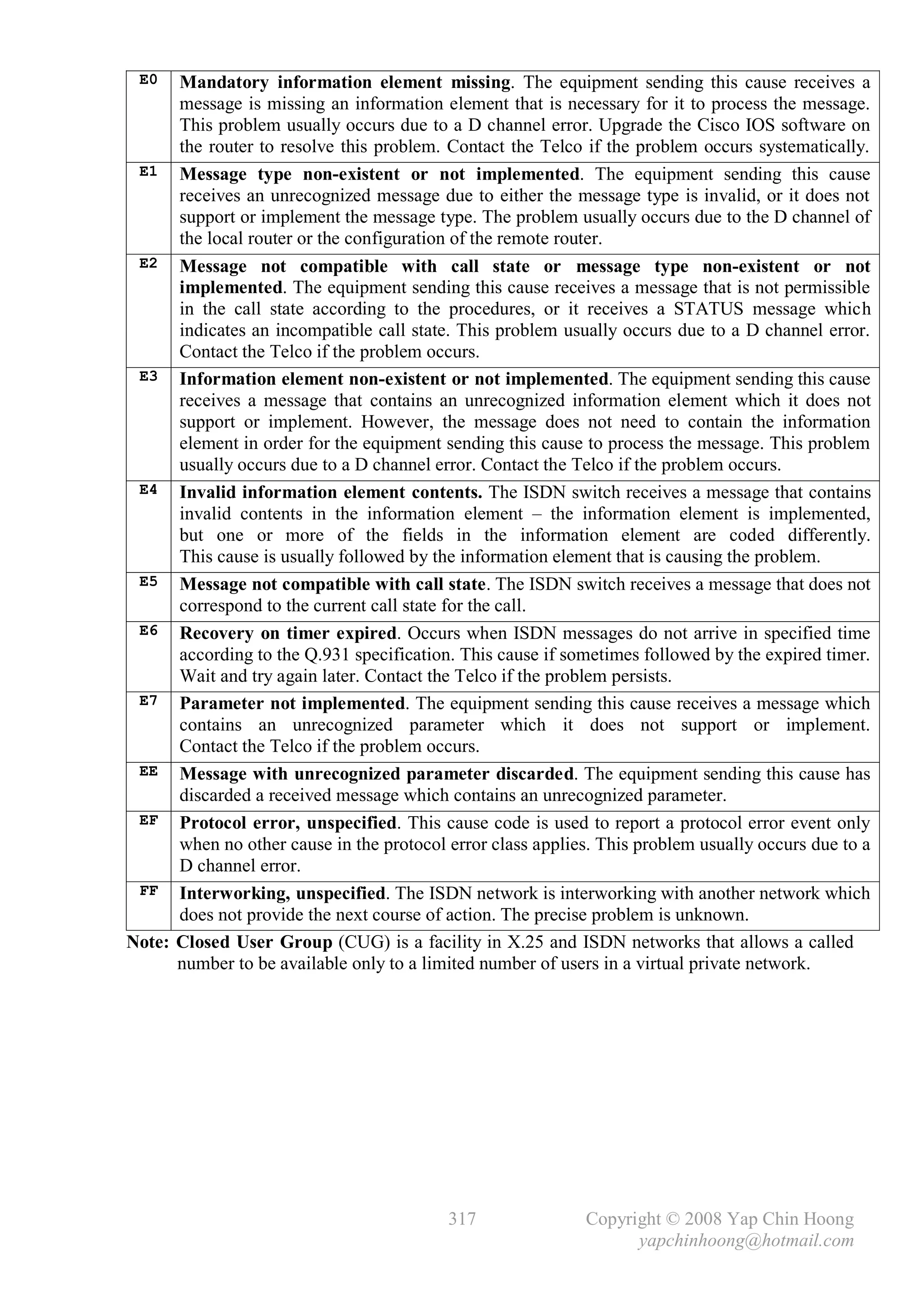 E0     Mandatory information element missing. The equipment sending this cause receives a
        message is missing an information element that is necessary for it to process the message.
        This problem usually occurs due to a D channel error. Upgrade the Cisco IOS software on
        the router to resolve this problem. Contact the Telco if the problem occurs systematically.
 E1     Message type non-existent or not implemented. The equipment sending this cause
        receives an unrecognized message due to either the message type is invalid, or it does not
        support or implement the message type. The problem usually occurs due to the D channel of
        the local router or the configuration of the remote router.
 E2     Message not compatible with call state or message type non-existent or not
        implemented. The equipment sending this cause receives a message that is not permissible
        in the call state according to the procedures, or it receives a STATUS message which
        indicates an incompatible call state. This problem usually occurs due to a D channel error.
        Contact the Telco if the problem occurs.
 E3     Information element non-existent or not implemented. The equipment sending this cause
        receives a message that contains an unrecognized information element which it does not
        support or implement. However, the message does not need to contain the information
        element in order for the equipment sending this cause to process the message. This problem
        usually occurs due to a D channel error. Contact the Telco if the problem occurs.
 E4     Invalid information element contents. The ISDN switch receives a message that contains
        invalid contents in the information element – the information element is implemented,
        but one or more of the fields in the information element are coded differently.
        This cause is usually followed by the information element that is causing the problem.
 E5     Message not compatible with call state. The ISDN switch receives a message that does not
        correspond to the current call state for the call.
 E6     Recovery on timer expired. Occurs when ISDN messages do not arrive in specified time
        according to the Q.931 specification. This cause if sometimes followed by the expired timer.
        Wait and try again later. Contact the Telco if the problem persists.
 E7     Parameter not implemented. The equipment sending this cause receives a message which
        contains an unrecognized parameter which it does not support or implement.
        Contact the Telco if the problem occurs.
 EE     Message with unrecognized parameter discarded. The equipment sending this cause has
        discarded a received message which contains an unrecognized parameter.
 EF     Protocol error, unspecified. This cause code is used to report a protocol error event only
        when no other cause in the protocol error class applies. This problem usually occurs due to a
        D channel error.
 FF     Interworking, unspecified. The ISDN network is interworking with another network which
        does not provide the next course of action. The precise problem is unknown.
Note:   Closed User Group (CUG) is a facility in X.25 and ISDN networks that allows a called
        number to be available only to a limited number of users in a virtual private network.




                                            317               Copyright © 2008 Yap Chin Hoong
                                                                    yapchinhoong@hotmail.com
 