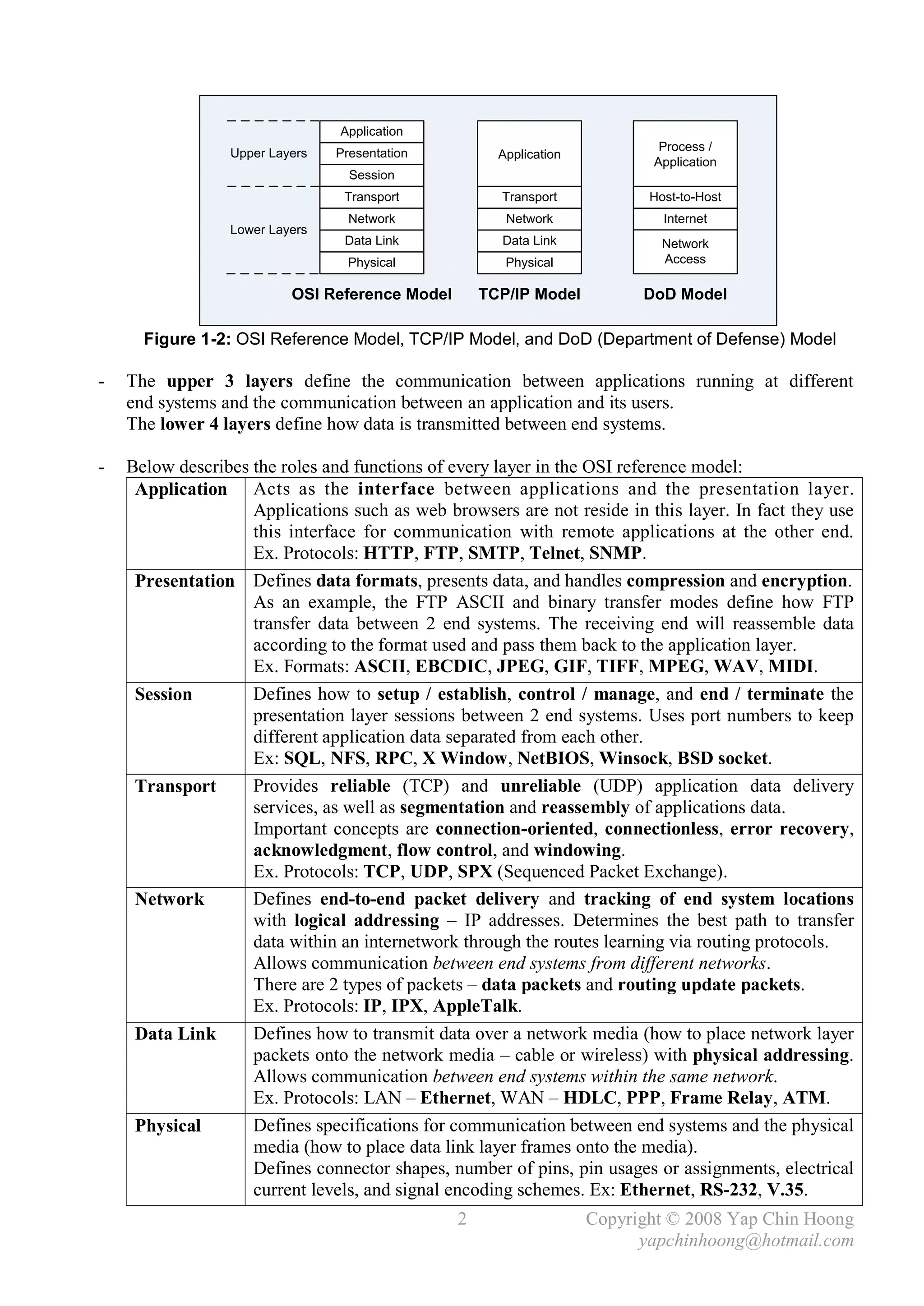 Application
                                                                            Process /
                 Upper Layers   Presentation          Application
                                                                           Application
                                  Session
                                 Transport            Transport            Host-to-Host
                                  Network              Network               Internet
                 Lower Layers
                                 Data Link            Data Link              Network
                                  Physical             Physical              Access

                          OSI Reference Model       TCP/IP Model          DoD Model

      Figure 1-2: OSI Reference Model, TCP/IP Model, and DoD (Department of Defense) Model

-   The upper 3 layers define the communication between applications running at different
    end systems and the communication between an application and its users.
    The lower 4 layers define how data is transmitted between end systems.

-   Below describes the roles and functions of every layer in the OSI reference model:
     Application Acts as the interface between applications and the presentation layer.
                    Applications such as web browsers are not reside in this layer. In fact they use
                    this interface for communication with remote applications at the other end.
                    Ex. Protocols: HTTP, FTP, SMTP, Telnet, SNMP.
     Presentation Defines data formats, presents data, and handles compression and encryption.
                    As an example, the FTP ASCII and binary transfer modes define how FTP
                    transfer data between 2 end systems. The receiving end will reassemble data
                    according to the format used and pass them back to the application layer.
                    Ex. Formats: ASCII, EBCDIC, JPEG, GIF, TIFF, MPEG, WAV, MIDI.
     Session        Defines how to setup / establish, control / manage, and end / terminate the
                    presentation layer sessions between 2 end systems. Uses port numbers to keep
                    different application data separated from each other.
                    Ex: SQL, NFS, RPC, X Window, NetBIOS, Winsock, BSD socket.
     Transport      Provides reliable (TCP) and unreliable (UDP) application data delivery
                    services, as well as segmentation and reassembly of applications data.
                    Important concepts are connection-oriented, connectionless, error recovery,
                    acknowledgment, flow control, and windowing.
                    Ex. Protocols: TCP, UDP, SPX (Sequenced Packet Exchange).
     Network        Defines end-to-end packet delivery and tracking of end system locations
                    with logical addressing – IP addresses. Determines the best path to transfer
                    data within an internetwork through the routes learning via routing protocols.
                    Allows communication between end systems from different networks.
                    There are 2 types of packets – data packets and routing update packets.
                    Ex. Protocols: IP, IPX, AppleTalk.
     Data Link      Defines how to transmit data over a network media (how to place network layer
                    packets onto the network media – cable or wireless) with physical addressing.
                    Allows communication between end systems within the same network.
                    Ex. Protocols: LAN – Ethernet, WAN – HDLC, PPP, Frame Relay, ATM.
     Physical       Defines specifications for communication between end systems and the physical
                    media (how to place data link layer frames onto the media).
                    Defines connector shapes, number of pins, pin usages or assignments, electrical
                    current levels, and signal encoding schemes. Ex: Ethernet, RS-232, V.35.
                                                2                   Copyright © 2008 Yap Chin Hoong
                                                                          yapchinhoong@hotmail.com
 