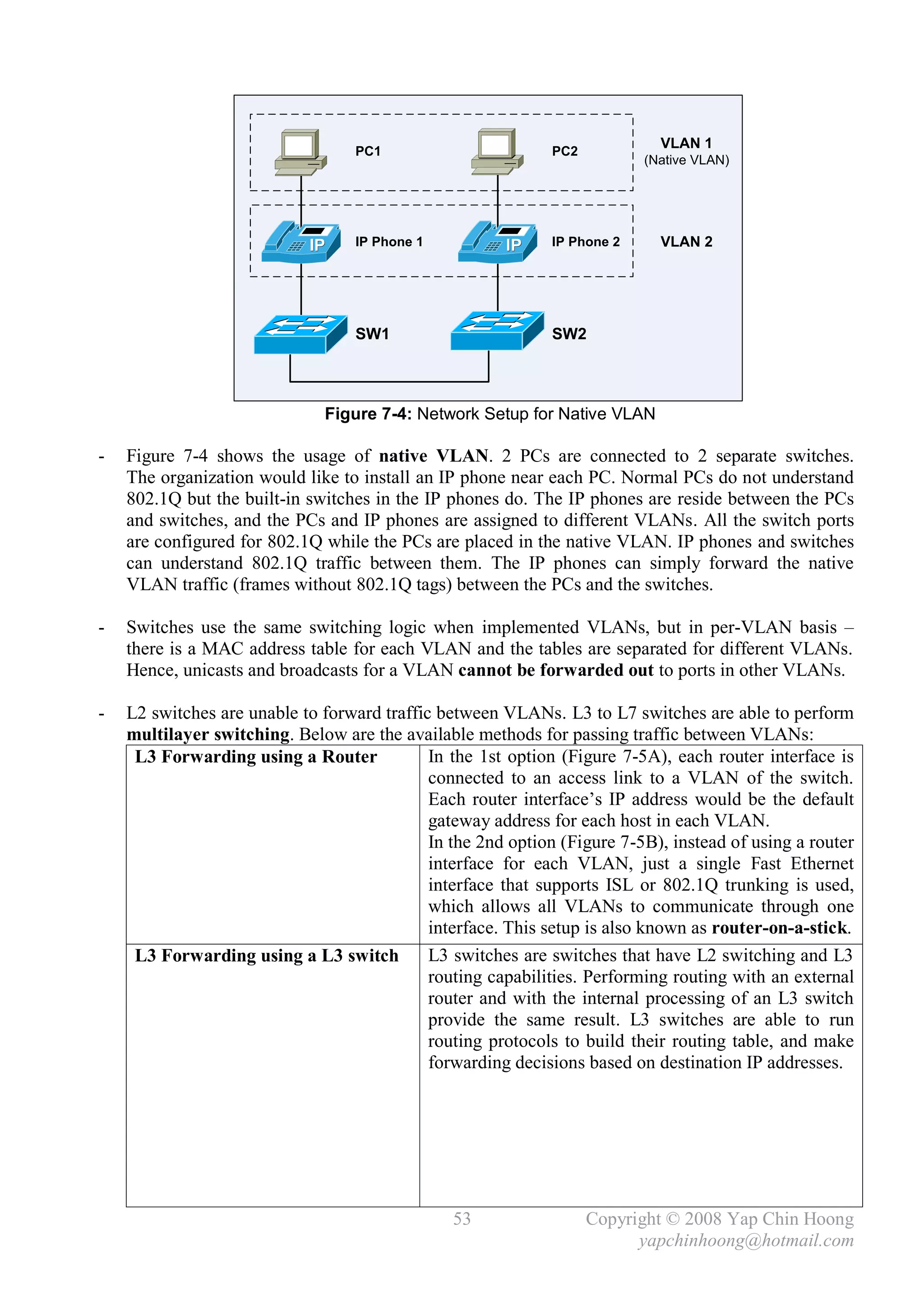 VLAN 1
                                   PC1                       PC2
                                                                          (Native VLAN)




                                   IP Phone 1                IP Phone 2     VLAN 2




                                   SW1                       SW2




                              Figure 7-4: Network Setup for Native VLAN

-   Figure 7-4 shows the usage of native VLAN. 2 PCs are connected to 2 separate switches.
    The organization would like to install an IP phone near each PC. Normal PCs do not understand
    802.1Q but the built-in switches in the IP phones do. The IP phones are reside between the PCs
    and switches, and the PCs and IP phones are assigned to different VLANs. All the switch ports
    are configured for 802.1Q while the PCs are placed in the native VLAN. IP phones and switches
    can understand 802.1Q traffic between them. The IP phones can simply forward the native
    VLAN traffic (frames without 802.1Q tags) between the PCs and the switches.

-   Switches use the same switching logic when implemented VLANs, but in per-VLAN basis –
    there is a MAC address table for each VLAN and the tables are separated for different VLANs.
    Hence, unicasts and broadcasts for a VLAN cannot be forwarded out to ports in other VLANs.

-   L2 switches are unable to forward traffic between VLANs. L3 to L7 switches are able to perform
    multilayer switching. Below are the available methods for passing traffic between VLANs:
     L3 Forwarding using a Router            In the 1st option (Figure 7-5A), each router interface is
                                             connected to an access link to a VLAN of the switch.
                                             Each router interface’s IP address would be the default
                                             gateway address for each host in each VLAN.
                                             In the 2nd option (Figure 7-5B), instead of using a router
                                             interface for each VLAN, just a single Fast Ethernet
                                             interface that supports ISL or 802.1Q trunking is used,
                                             which allows all VLANs to communicate through one
                                             interface. This setup is also known as router-on-a-stick.
     L3 Forwarding using a L3 switch         L3 switches are switches that have L2 switching and L3
                                             routing capabilities. Performing routing with an external
                                             router and with the internal processing of an L3 switch
                                             provide the same result. L3 switches are able to run
                                             routing protocols to build their routing table, and make
                                             forwarding decisions based on destination IP addresses.




                                                53                 Copyright © 2008 Yap Chin Hoong
                                                                         yapchinhoong@hotmail.com
 