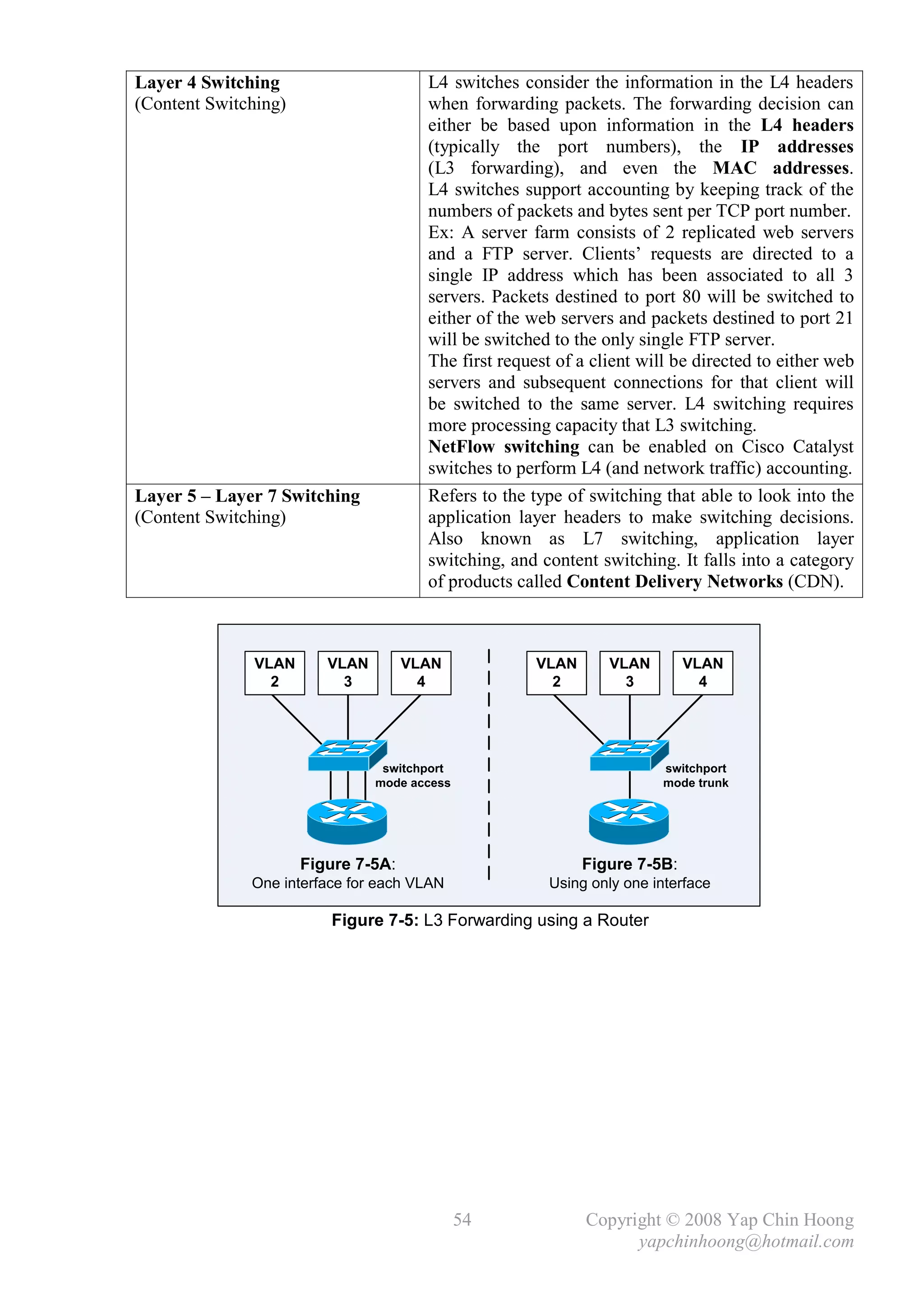 Layer 4 Switching                      L4 switches consider the information in the L4 headers
(Content Switching)                    when forwarding packets. The forwarding decision can
                                       either be based upon information in the L4 headers
                                       (typically the port numbers), the IP addresses
                                       (L3 forwarding), and even the MAC addresses.
                                       L4 switches support accounting by keeping track of the
                                       numbers of packets and bytes sent per TCP port number.
                                       Ex: A server farm consists of 2 replicated web servers
                                       and a FTP server. Clients’ requests are directed to a
                                       single IP address which has been associated to all 3
                                       servers. Packets destined to port 80 will be switched to
                                       either of the web servers and packets destined to port 21
                                       will be switched to the only single FTP server.
                                       The first request of a client will be directed to either web
                                       servers and subsequent connections for that client will
                                       be switched to the same server. L4 switching requires
                                       more processing capacity that L3 switching.
                                       NetFlow switching can be enabled on Cisco Catalyst
                                       switches to perform L4 (and network traffic) accounting.
Layer 5 – Layer 7 Switching            Refers to the type of switching that able to look into the
(Content Switching)                    application layer headers to make switching decisions.
                                       Also known as L7 switching, application layer
                                       switching, and content switching. It falls into a category
                                       of products called Content Delivery Networks (CDN).



               VLAN      VLAN        VLAN             VLAN      VLAN        VLAN
                 2         3           4                2         3           4




                                 switchport                             switchport
                                mode access                             mode trunk




                      Figure 7-5A:                           Figure 7-5B:
              One interface for each VLAN               Using only one interface

                         Figure 7-5: L3 Forwarding using a Router




                                              54             Copyright © 2008 Yap Chin Hoong
                                                                   yapchinhoong@hotmail.com
 