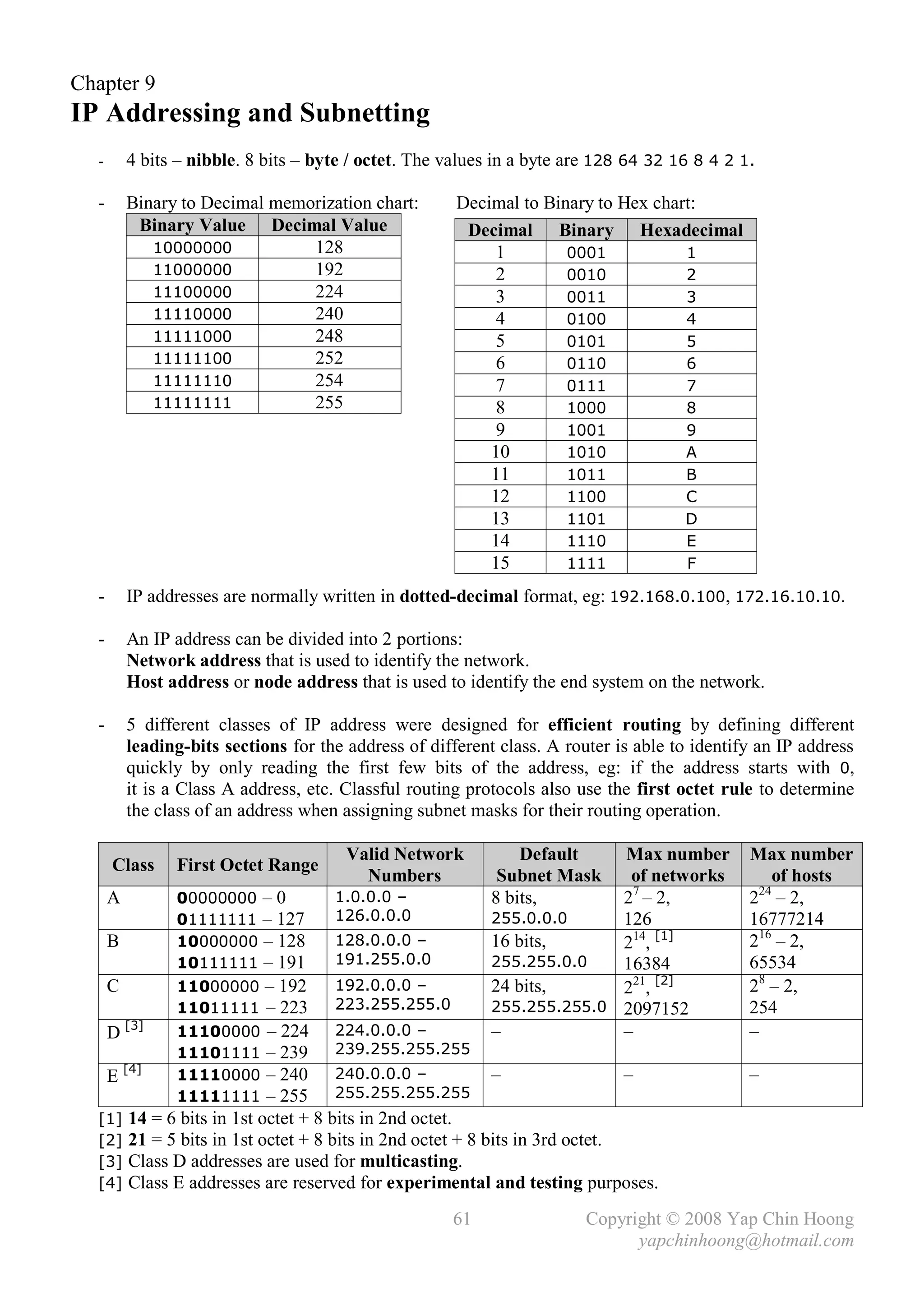 Chapter 9
IP Addressing and Subnetting
  -       4 bits – nibble. 8 bits – byte / octet. The values in a byte are 128 64 32 16 8 4 2 1.

  -       Binary to Decimal memorization chart:        Decimal to Binary to Hex chart:
           Binary Value Decimal Value                   Decimal Binary Hexadecimal
             10000000           128                         1        0001           1
             11000000           192                         2        0010           2
             11100000           224                         3        0011           3
             11110000           240                         4        0100           4
             11111000           248                         5        0101           5
             11111100           252                         6        0110           6
             11111110           254                         7        0111           7
             11111111           255                         8        1000           8
                                                            9        1001           9
                                                           10        1010           A
                                                           11        1011           B
                                                           12        1100           C
                                                           13        1101           D
                                                           14        1110           E
                                                           15        1111           F

  -       IP addresses are normally written in dotted-decimal format, eg: 192.168.0.100, 172.16.10.10.

  -       An IP address can be divided into 2 portions:
          Network address that is used to identify the network.
          Host address or node address that is used to identify the end system on the network.

  -       5 different classes of IP address were designed for efficient routing by defining different
          leading-bits sections for the address of different class. A router is able to identify an IP address
          quickly by only reading the first few bits of the address, eg: if the address starts with 0,
          it is a Class A address, etc. Classful routing protocols also use the first octet rule to determine
          the class of an address when assigning subnet masks for their routing operation.

                                        Valid Network           Default   Max number           Max number
      Class     First Octet Range
                                          Numbers            Subnet Mask   of networks              of hosts
      A         00000000 – 0          1.0.0.0 –             8 bits,       27 – 2,                24
                                                                                               2 – 2,
                01111111 – 127        126.0.0.0             255.0.0.0     126                  16777214
      B         10000000 – 128        128.0.0.0 –           16 bits,      214, [1]             216 – 2,
                10111111 – 191        191.255.0.0           255.255.0.0   16384                65534
      C         11000000 – 192        192.0.0.0 –           24 bits,      221, [2]             28 – 2,
                11011111 – 223        223.255.255.0         255.255.255.0 2097152              254
      D [3]     11100000  – 224 224.0.0.0 –                 –             –                    –
                11101111  – 239 239.255.255.255
     [4]
   E            11110000  – 240 240.0.0.0 –               –                 –                  –
                11111111  – 255 255.255.255.255
  [1] 14 = 6 bits in 1st octet + 8 bits in 2nd octet.
  [2] 21 = 5 bits in 1st octet + 8 bits in 2nd octet + 8 bits in 3rd octet.
  [3] Class D addresses are used for multicasting.
  [4] Class E addresses are reserved for experimental and testing purposes.

                                                      61                 Copyright © 2008 Yap Chin Hoong
                                                                               yapchinhoong@hotmail.com
 