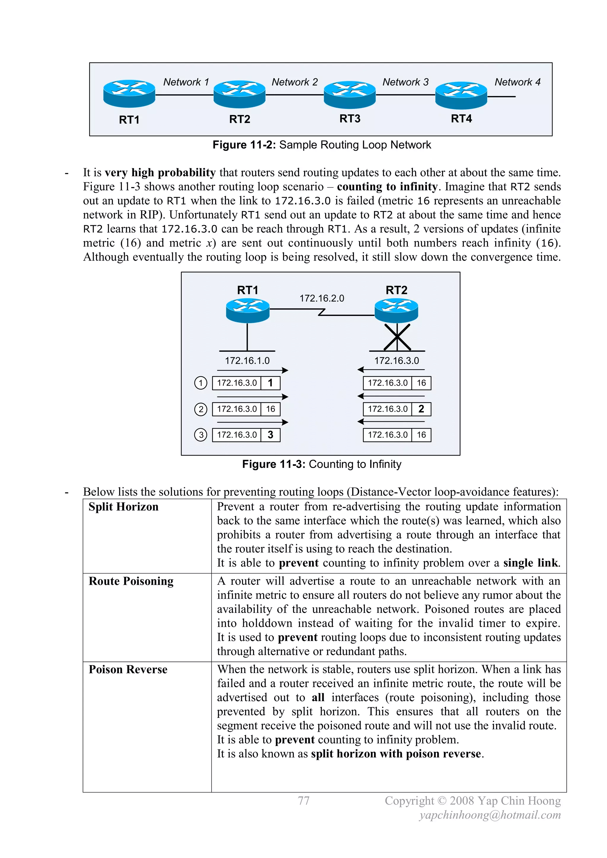 Network 1                  Network 2             Network 3            Network 4


           RT1                     RT2                      RT3                     RT4

                                Figure 11-2: Sample Routing Loop Network

-   It is very high probability that routers send routing updates to each other at about the same time.
    Figure 11-3 shows another routing loop scenario – counting to infinity. Imagine that RT2 sends
    out an update to RT1 when the link to 172.16.3.0 is failed (metric 16 represents an unreachable
    network in RIP). Unfortunately RT1 send out an update to RT2 at about the same time and hence
    RT2 learns that 172.16.3.0 can be reach through RT1. As a result, 2 versions of updates (infinite
    metric (16) and metric x) are sent out continuously until both numbers reach infinity ( 16).
    Although eventually the routing loop is being resolved, it still slow down the convergence time.

                                     RT1                              RT2
                                                    172.16.2.0




                                  172.16.1.0                       172.16.3.0

                            1   172.16.3.0   1                    172.16.3.0   16


                            2   172.16.3.0   16                   172.16.3.0   2

                            3   172.16.3.0   3                    172.16.3.0   16


                                      Figure 11-3: Counting to Infinity

-   Below lists the solutions for preventing routing loops (Distance-Vector loop-avoidance features):
     Split Horizon              Prevent a router from re-advertising the routing update information
                                back to the same interface which the route(s) was learned, which also
                                prohibits a router from advertising a route through an interface that
                                the router itself is using to reach the destination.
                                It is able to prevent counting to infinity problem over a single link.
     Route Poisoning            A router will advertise a route to an unreachable network with an
                                infinite metric to ensure all routers do not believe any rumor about the
                                availability of the unreachable network. Poisoned routes are placed
                                into holddown instead of waiting for the invalid timer to expire.
                                It is used to prevent routing loops due to inconsistent routing updates
                                through alternative or redundant paths.
     Poison Reverse             When the network is stable, routers use split horizon. When a link has
                                failed and a router received an infinite metric route, the route will be
                                advertised out to all interfaces (route poisoning), including those
                                prevented by split horizon. This ensures that all routers on the
                                segment receive the poisoned route and will not use the invalid route.
                                It is able to prevent counting to infinity problem.
                                It is also known as split horizon with poison reverse.


                                                    77                Copyright © 2008 Yap Chin Hoong
                                                                            yapchinhoong@hotmail.com
 