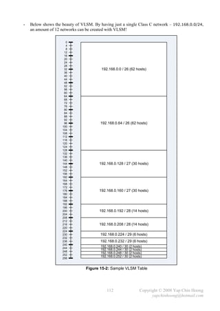 -   Below shows the beauty of VLSM. By having just a single Class C network – 192.168.0.0/24,
    an amount of 12 networks can be created with VLSM!

                      0
                      4
                      8
                     12
                     16
                     20
                     24
                     28
                     32                 192.168.0.0 / 26 (62 hosts)
                     36
                     40
                     44
                     48
                     52
                     56
                     60
                     64
                     68
                     72
                     76
                     80
                     84
                     88
                     92
                     96                 192.168.0.64 / 26 (62 hosts)
                    100
                    104
                    108
                    112
                    116
                    120
                    124
                    128
                    132
                    136
                    140
                    144                192.168.0.128 / 27 (30 hosts)
                    148
                    152
                    156
                    160
                    164
                    168
                    172
                    176                192.168.0.160 / 27 (30 hosts)
                    180
                    184
                    188
                    192
                    196
                    200                192.168.0.192 / 28 (14 hosts)
                    204
                    208
                    212
                    216                192.168.0.208 / 28 (14 hosts)
                    220
                    224
                    230                 192.168.0.224 / 29 (6 hosts)
                    232
                    236                 192.168.0.232 / 29 (6 hosts)
                    240
                    244
                                        192.168.0.240 / 30 (2 hosts)
                                        192.168.0.244 / 30 (2 hosts)
                    248
                                        192.168.0.248 / 30 (2 hosts)
                    252
                                        192.168.0.252 / 30 (2 hosts)
                    256


                                Figure 15-2: Sample VLSM Table




                                            112                   Copyright © 2008 Yap Chin Hoong
                                                                        yapchinhoong@hotmail.com
 