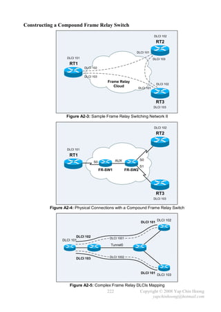 Constructing a Compound Frame Relay Switch

                                                                         DLCI 102

                                                                            RT2

                                                             DLCI 101
                  DLCI 101                                               DLCI 103
                    RT1
                             DLCI 102

                             DLCI 103
                                           Frame Relay
                                                                            DLCI 102
                                              Cloud           DLCI 101



                                                                            RT3
                                                                         DLCI 103


                  Figure A2-3: Sample Frame Relay Switching Network II

                                                                         DLCI 102

                                                                            RT2


                  DLCI 101

                    RT1
                                                 AUX             S0
                                   S0
                                                                 S1
                                        FR-SW1          FR-SW2




                                                                            RT3
                                                                         DLCI 103


          Figure A2-4: Physical Connections with a Compound Frame Relay Switch

                                                                            DLCI 102
                                                                 DLCI 101



                        DLCI 102            DLCI 1001
                DLCI 101
                                             Tunnel0


                       DLCI 103             DLCI 1002




                                                                 DLCI 101
                                                                            DLCI 103


                    Figure A2-5: Complex Frame Relay DLCIs Mapping
                                           222                   Copyright © 2008 Yap Chin Hoong
                                                                       yapchinhoong@hotmail.com
 