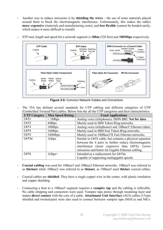 -   Another way to reduce emissions is by shielding the wires – the use of some materials placed
    around them to block the electromagnetic interference. Unfortunately, this makes the cables
    more expensive (materials and manufacturing costs), and less flexible (cannot be bended easily,
    which makes it more difficult to install).

-   STP max length and speed for a network segment is 100m (328 feet) and 100Mbps respectively.

                   UTP Cable                            STP Cable                         BNS Connector on a Coaxial Cable
                                                              Shielding Shielding                           Braided Copper
             Coating                              Coating                                    Outer Jacket                      Plastic
                                                              All Pairs Per Pair                               Shielding
                                                                                                                             Insulation

                                                                                                                              Copper
                                                                                                                             Conductor




                       Fiber-Optic Cable Components                          Fiber-Optic SC Connector       MT-RJ Connector

                       Kevlar   Plastic Optical
         Coating       Shield   Shield Fiber                Cladding


                                                               Core




                                  Figure 3-5: Common Network Cables and Connectors

-   The TIA has defined several standards for UTP cabling and different categories of UTP
    (Unshielded Twisted Pair) cables. Below lists the all the UTP categories and their characteristics:
     UTP Category Max Speed Rating                              Usual Applications
     CAT1             < 1Mbps               Analog voice (telephones). ISDN BRI. Not for data.
     CAT2             4Mbps                 Mainly used in IBM Token Ring networks.
     CAT3             10Mbps                Analog voice (telephones) and 10BaseT Ethernet (data)
     CAT4             16Mbps                Mainly used in IBM Fast Token Ring networks.
     CAT5             100Mbps               Mainly used in 100BaseTX Fast Ethernet networks.
     CAT5e            1Gbps                 Similar to CAT5 cable, but contains a physical separator
                                            between the 4 pairs to further reduce electromagnetic
                                            interference (more expensive than CAT5). Lower
                                            emissions and better for Gigabit Ethernet cabling.
     CAT6             1Gbps+                Intended as a replacement for CAT5e.
                                            Capable of supporting multigigabit speeds.

-   Coaxial cabling was used for 10Base5 and 10Base2 Ethernet networks. 10Base5 was referred to
    as thicknet while 10Base2 was referred to as thinnet, as 10Base5 used thicker coaxial cables.

-   Coaxial cables are shielded. They have a single copper wire in the center, with plastic insulation
    and copper shielding.

-   Connecting a host to a 10Base5 segment requires a vampire tap and the cabling is inflexible.
    No cable stripping and connectors were used. Vampire taps pierce through insulating layer and
    makes direct contact with the core of a cable. Attachment Unit Interface (AUI) cables (15-pin
    shielded and twisted-pair) were also used to connect between vampire taps (MAUs) and NICs.



                                                              26                       Copyright © 2008 Yap Chin Hoong
                                                                                             yapchinhoong@hotmail.com
 