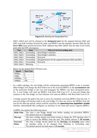 Fa0/1        SW2
                                 SW1 is root                  Fa0/2
                                 Cost: 0                          SW1 is root
                                     Fa0/1                        Cost: 100
                           SW1
                                     Fa0/2
                                                                  SW1 is root
                                 SW1 is root                      Cost: 100
                                 Cost: 0                      Fa0/2
                                                    Fa0/1        SW3


                               Figure 5-3: Electing the Designated Port

-   SW2’s Fa0/2 port will be selected as the designated port for the segment between SW2 and
    SW3 even both switches forward the same cost BPDUs into the segment, because SW2 has the
    lower BID (same priority but lower MAC address) than SW3. Below lists the state of all switch
    ports after the STP convergence:
         Port           State                  Why is it in Forwarding state
     SW1, Fa0/1 Forwarding        Root bridge’s interface.
     SW1, Fa0/2 Forwarding        Root bridge’s interface.
     SW2, Fa0/1 Forwarding        Root port.
     SW2, Fa0/2 Forwarding        Designated port for the segment between SW2 and SW3.
     SW3, Fa0/1 Forwarding        Root port.
     SW3, Fa0/2 Blocking          –

-   Below list the default IEEE STP port costs:
       Speed       Port Cost
     10Gbps       2
     1Gbps        4
     100Mbps 19
     10Mbps       100

-   In a stable topology, the root bridge will be continuously generating BPDUs every 2 seconds.
    Other bridges will change the Root Path Cost in the received BPDUs to the accumulated cost
    of the particular bridge to the root and propagate the BPDUs out their designated ports.
    Ex: A root bridge will send out BPDUs with Root Path Cost of 0. A non-root bridge that
    connects to the root bridge via Fast Ethernet will send out BPDUs with Root Path Cost of 19.

-   A bridge assumes the path to the root is active by constantly receiving BPDUs from the root. A
    non-root bridge will declare itself as the root bridge if it does not receive the BPDUs from the
    root for the MaxAge period, which could be caused by the spanning-tree bpdufilter enable
    interface subcommand that configures an interface to not send and receive (ignore) BPDUs.

-   A BPDU also defines the following timers:
     Hello Time The time a root bridge should wait before sending out periodical BPDUs.
                 The default interval is 2 seconds.
     MaxAge      The time a bridge should wait before trying to change the STP topology after it
                 fails to receive the BPDUs from the root. The default interval is 20 seconds.
     Forward     The time a bridge should spend for the listening and learning states when
     Delay       an interface needs to be changed from blocking to forwarding state.
                 The default interval for both states is 15 seconds.
                                              41                Copyright © 2008 Yap Chin Hoong
                                                                      yapchinhoong@hotmail.com
 