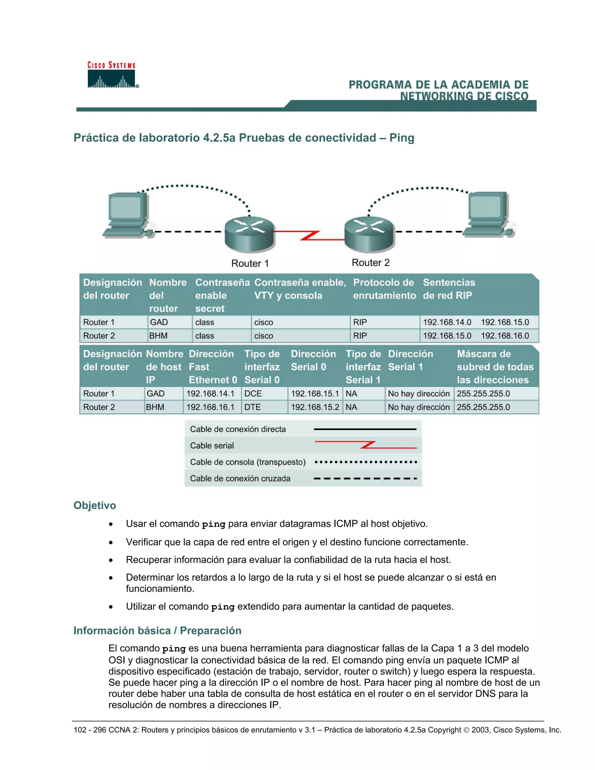 102 - 296 CCNA 2: Routers y principios básicos de enrutamiento v 3.1 – Práctica de laboratorio 4.2.5a Copyright © 2003, Cisco Systems, Inc.
Práctica de laboratorio 4.2.5a Pruebas de conectividad – Ping
Objetivo
• Usar el comando ping para enviar datagramas ICMP al host objetivo.
• Verificar que la capa de red entre el origen y el destino funcione correctamente.
• Recuperar información para evaluar la confiabilidad de la ruta hacia el host.
• Determinar los retardos a lo largo de la ruta y si el host se puede alcanzar o si está en
funcionamiento.
• Utilizar el comando ping extendido para aumentar la cantidad de paquetes.
Información básica / Preparación
El comando ping es una buena herramienta para diagnosticar fallas de la Capa 1 a 3 del modelo
OSI y diagnosticar la conectividad básica de la red. El comando ping envía un paquete ICMP al
dispositivo especificado (estación de trabajo, servidor, router o switch) y luego espera la respuesta.
Se puede hacer ping a la dirección IP o el nombre de host. Para hacer ping al nombre de host de un
router debe haber una tabla de consulta de host estática en el router o en el servidor DNS para la
resolución de nombres a direcciones IP.
 
