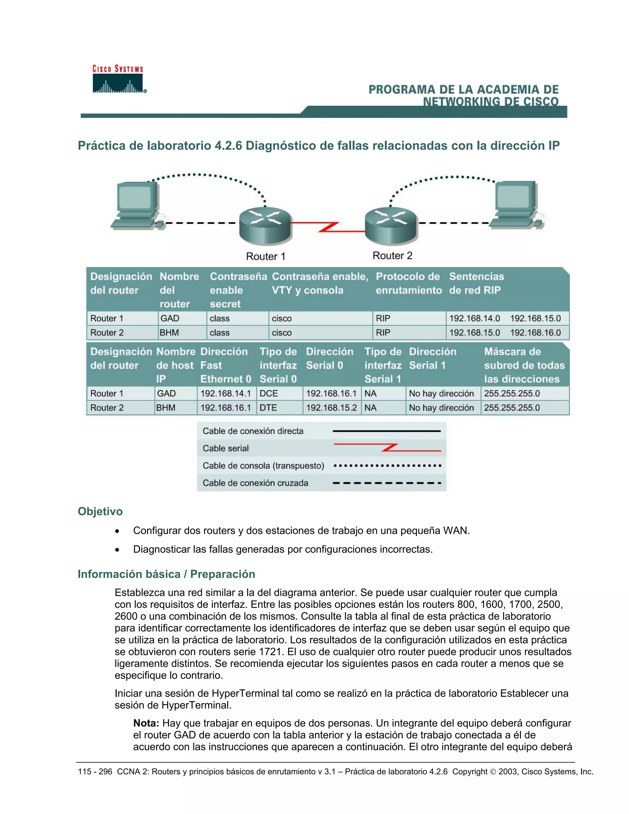 115 - 296 CCNA 2: Routers y principios básicos de enrutamiento v 3.1 – Práctica de laboratorio 4.2.6 Copyright © 2003, Cisco Systems, Inc.
Práctica de laboratorio 4.2.6 Diagnóstico de fallas relacionadas con la dirección IP
Objetivo
• Configurar dos routers y dos estaciones de trabajo en una pequeña WAN.
• Diagnosticar las fallas generadas por configuraciones incorrectas.
Información básica / Preparación
Establezca una red similar a la del diagrama anterior. Se puede usar cualquier router que cumpla
con los requisitos de interfaz. Entre las posibles opciones están los routers 800, 1600, 1700, 2500,
2600 o una combinación de los mismos. Consulte la tabla al final de esta práctica de laboratorio
para identificar correctamente los identificadores de interfaz que se deben usar según el equipo que
se utiliza en la práctica de laboratorio. Los resultados de la configuración utilizados en esta práctica
se obtuvieron con routers serie 1721. El uso de cualquier otro router puede producir unos resultados
ligeramente distintos. Se recomienda ejecutar los siguientes pasos en cada router a menos que se
especifique lo contrario.
Iniciar una sesión de HyperTerminal tal como se realizó en la práctica de laboratorio Establecer una
sesión de HyperTerminal.
Nota: Hay que trabajar en equipos de dos personas. Un integrante del equipo deberá configurar
el router GAD de acuerdo con la tabla anterior y la estación de trabajo conectada a él de
acuerdo con las instrucciones que aparecen a continuación. El otro integrante del equipo deberá
 