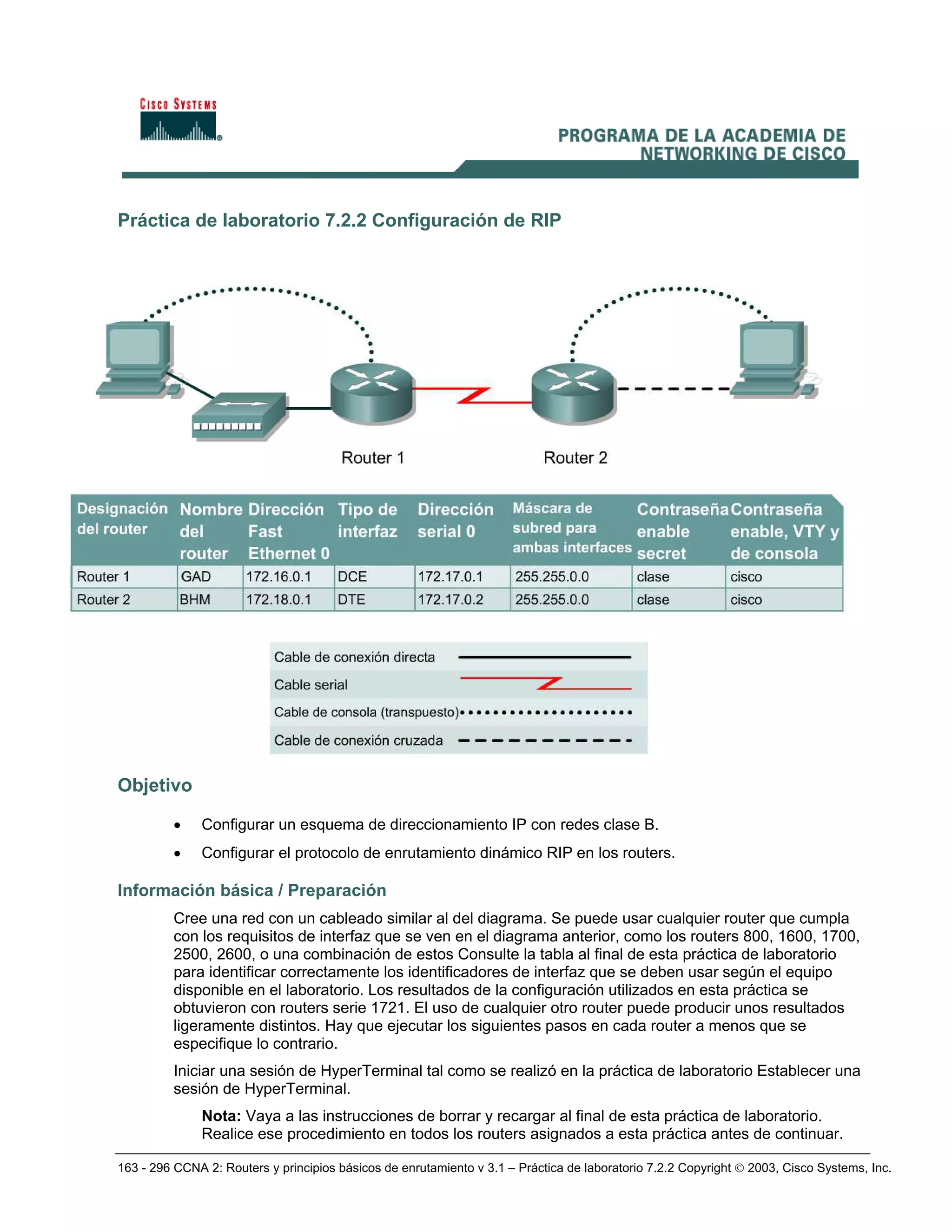 163 - 296 CCNA 2: Routers y principios básicos de enrutamiento v 3.1 – Práctica de laboratorio 7.2.2 Copyright © 2003, Cisco Systems, Inc.
Práctica de laboratorio 7.2.2 Configuración de RIP
Objetivo
• Configurar un esquema de direccionamiento IP con redes clase B.
• Configurar el protocolo de enrutamiento dinámico RIP en los routers.
Información básica / Preparación
Cree una red con un cableado similar al del diagrama. Se puede usar cualquier router que cumpla
con los requisitos de interfaz que se ven en el diagrama anterior, como los routers 800, 1600, 1700,
2500, 2600, o una combinación de estos Consulte la tabla al final de esta práctica de laboratorio
para identificar correctamente los identificadores de interfaz que se deben usar según el equipo
disponible en el laboratorio. Los resultados de la configuración utilizados en esta práctica se
obtuvieron con routers serie 1721. El uso de cualquier otro router puede producir unos resultados
ligeramente distintos. Hay que ejecutar los siguientes pasos en cada router a menos que se
especifique lo contrario.
Iniciar una sesión de HyperTerminal tal como se realizó en la práctica de laboratorio Establecer una
sesión de HyperTerminal.
Nota: Vaya a las instrucciones de borrar y recargar al final de esta práctica de laboratorio.
Realice ese procedimiento en todos los routers asignados a esta práctica antes de continuar.
 
