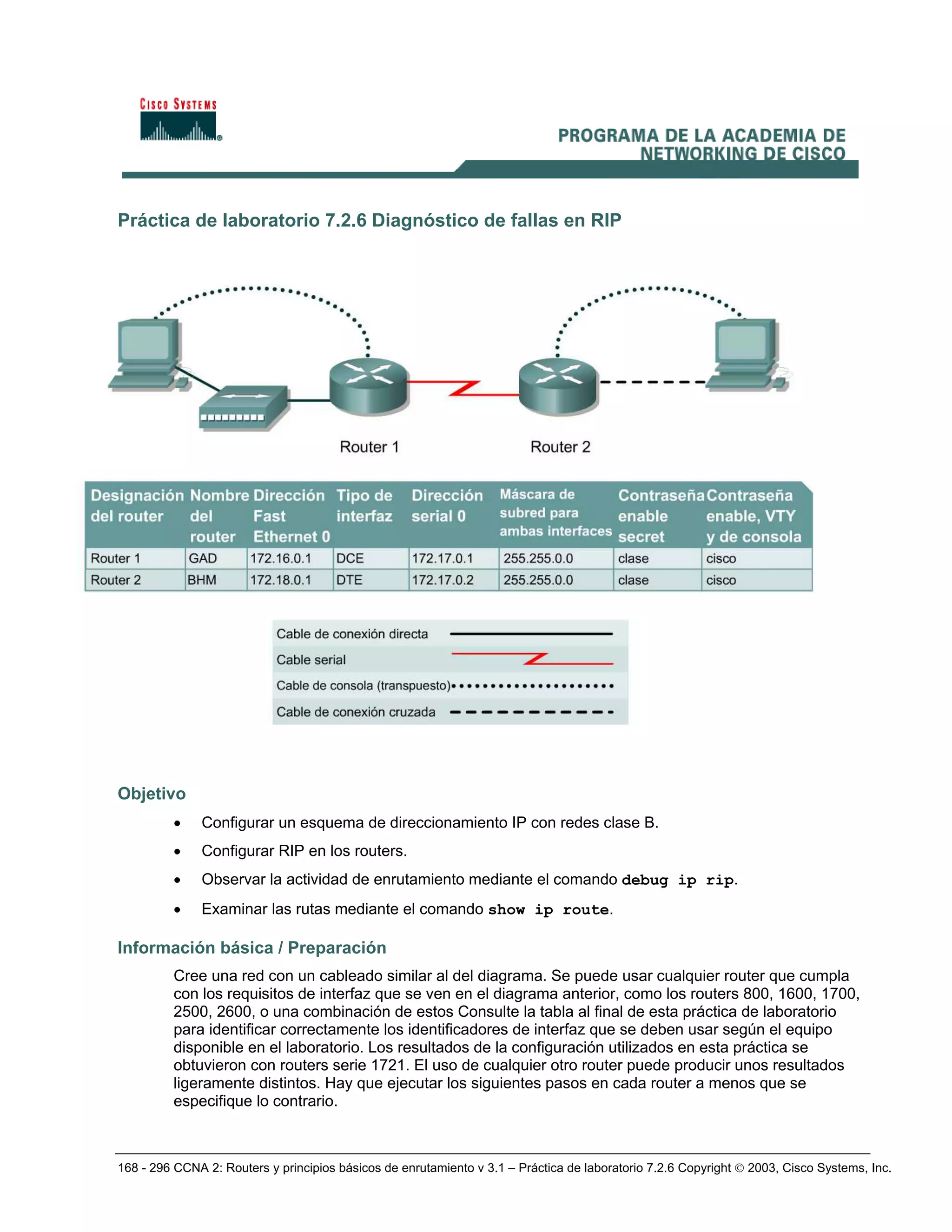 168 - 296 CCNA 2: Routers y principios básicos de enrutamiento v 3.1 – Práctica de laboratorio 7.2.6 Copyright © 2003, Cisco Systems, Inc.
Práctica de laboratorio 7.2.6 Diagnóstico de fallas en RIP
Objetivo
• Configurar un esquema de direccionamiento IP con redes clase B.
• Configurar RIP en los routers.
• Observar la actividad de enrutamiento mediante el comando debug ip rip.
• Examinar las rutas mediante el comando show ip route.
Información básica / Preparación
Cree una red con un cableado similar al del diagrama. Se puede usar cualquier router que cumpla
con los requisitos de interfaz que se ven en el diagrama anterior, como los routers 800, 1600, 1700,
2500, 2600, o una combinación de estos Consulte la tabla al final de esta práctica de laboratorio
para identificar correctamente los identificadores de interfaz que se deben usar según el equipo
disponible en el laboratorio. Los resultados de la configuración utilizados en esta práctica se
obtuvieron con routers serie 1721. El uso de cualquier otro router puede producir unos resultados
ligeramente distintos. Hay que ejecutar los siguientes pasos en cada router a menos que se
especifique lo contrario.
 
