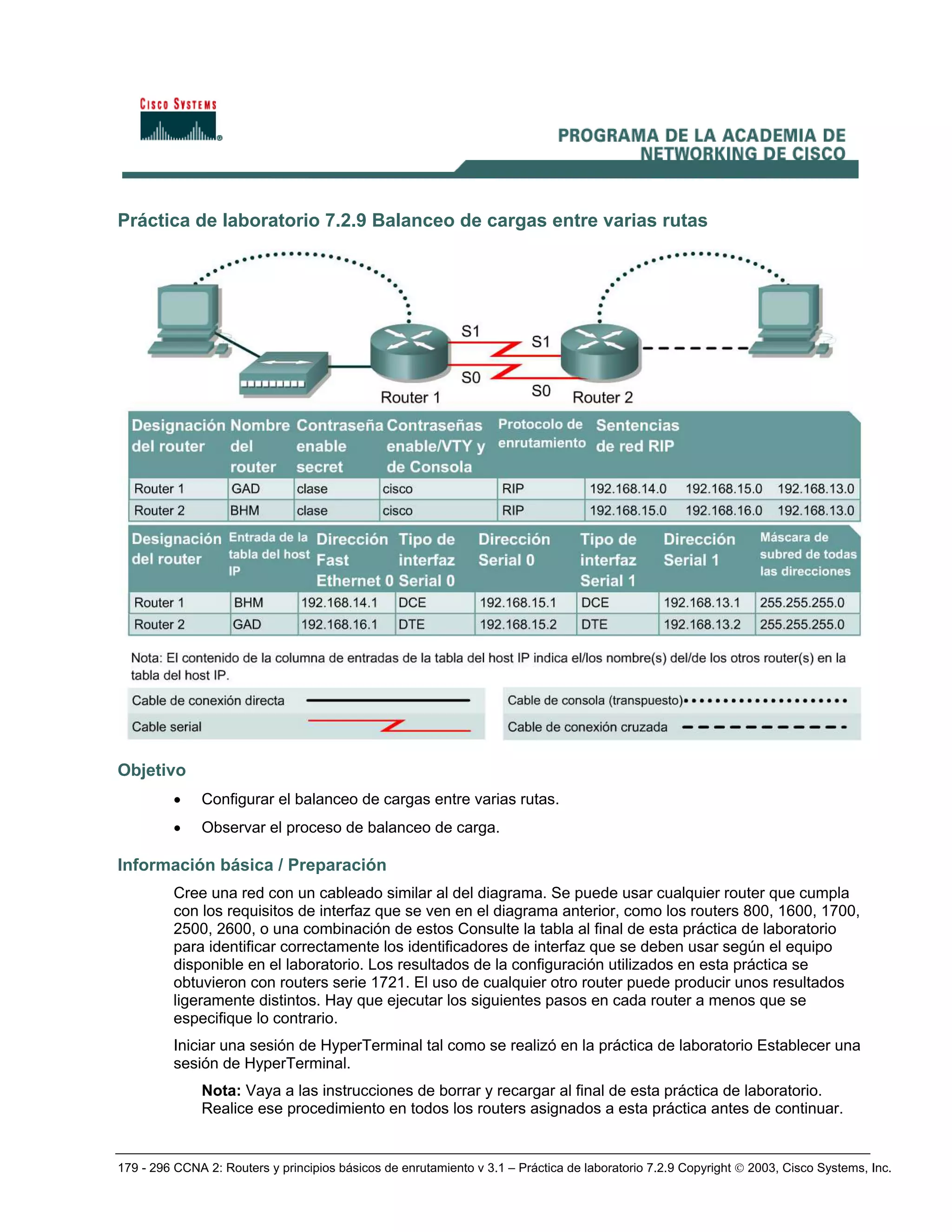 179 - 296 CCNA 2: Routers y principios básicos de enrutamiento v 3.1 – Práctica de laboratorio 7.2.9 Copyright © 2003, Cisco Systems, Inc.
Práctica de laboratorio 7.2.9 Balanceo de cargas entre varias rutas
Objetivo
• Configurar el balanceo de cargas entre varias rutas.
• Observar el proceso de balanceo de carga.
Información básica / Preparación
Cree una red con un cableado similar al del diagrama. Se puede usar cualquier router que cumpla
con los requisitos de interfaz que se ven en el diagrama anterior, como los routers 800, 1600, 1700,
2500, 2600, o una combinación de estos Consulte la tabla al final de esta práctica de laboratorio
para identificar correctamente los identificadores de interfaz que se deben usar según el equipo
disponible en el laboratorio. Los resultados de la configuración utilizados en esta práctica se
obtuvieron con routers serie 1721. El uso de cualquier otro router puede producir unos resultados
ligeramente distintos. Hay que ejecutar los siguientes pasos en cada router a menos que se
especifique lo contrario.
Iniciar una sesión de HyperTerminal tal como se realizó en la práctica de laboratorio Establecer una
sesión de HyperTerminal.
Nota: Vaya a las instrucciones de borrar y recargar al final de esta práctica de laboratorio.
Realice ese procedimiento en todos los routers asignados a esta práctica antes de continuar.
 