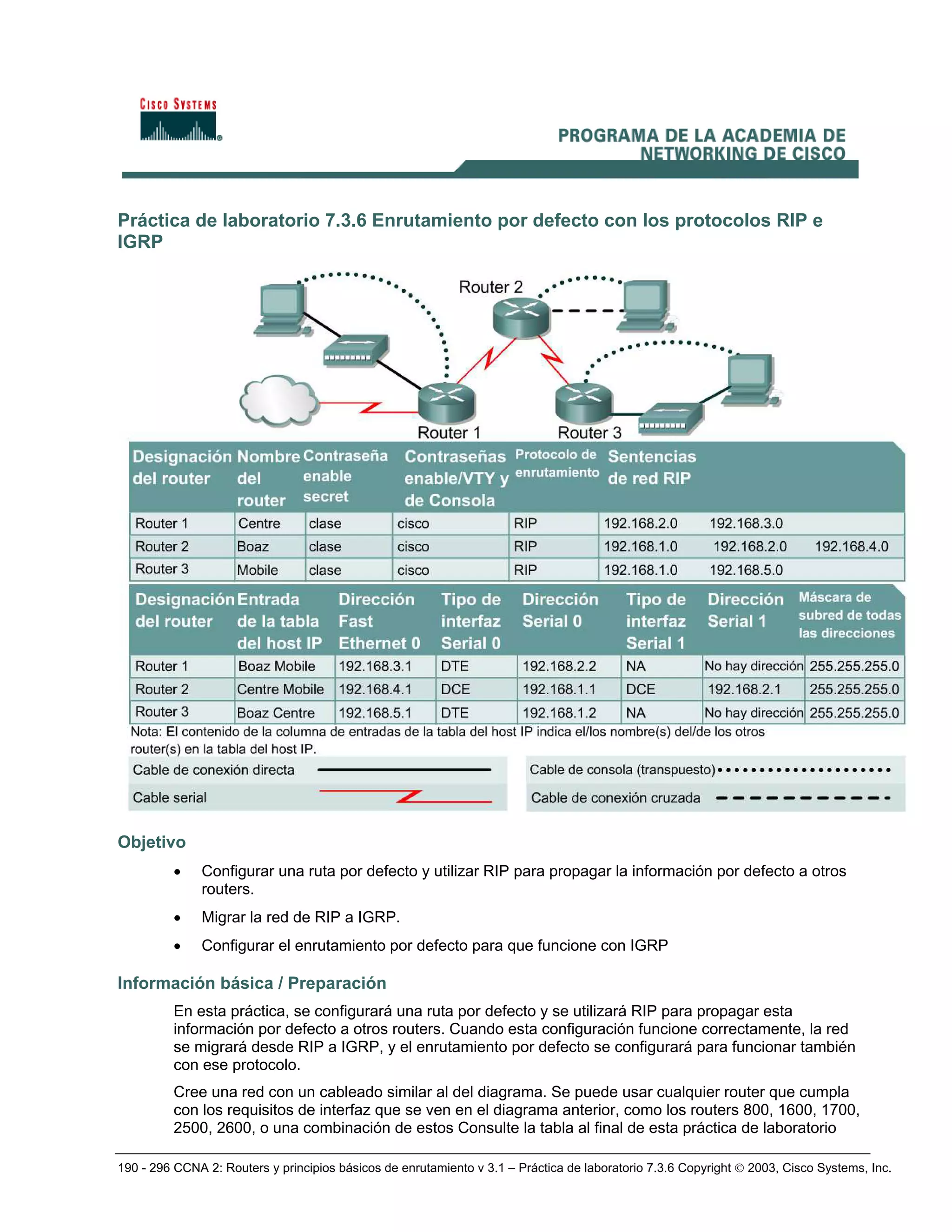 190 - 296 CCNA 2: Routers y principios básicos de enrutamiento v 3.1 – Práctica de laboratorio 7.3.6 Copyright © 2003, Cisco Systems, Inc.
Práctica de laboratorio 7.3.6 Enrutamiento por defecto con los protocolos RIP e
IGRP
Objetivo
• Configurar una ruta por defecto y utilizar RIP para propagar la información por defecto a otros
routers.
• Migrar la red de RIP a IGRP.
• Configurar el enrutamiento por defecto para que funcione con IGRP
Información básica / Preparación
En esta práctica, se configurará una ruta por defecto y se utilizará RIP para propagar esta
información por defecto a otros routers. Cuando esta configuración funcione correctamente, la red
se migrará desde RIP a IGRP, y el enrutamiento por defecto se configurará para funcionar también
con ese protocolo.
Cree una red con un cableado similar al del diagrama. Se puede usar cualquier router que cumpla
con los requisitos de interfaz que se ven en el diagrama anterior, como los routers 800, 1600, 1700,
2500, 2600, o una combinación de estos Consulte la tabla al final de esta práctica de laboratorio
 