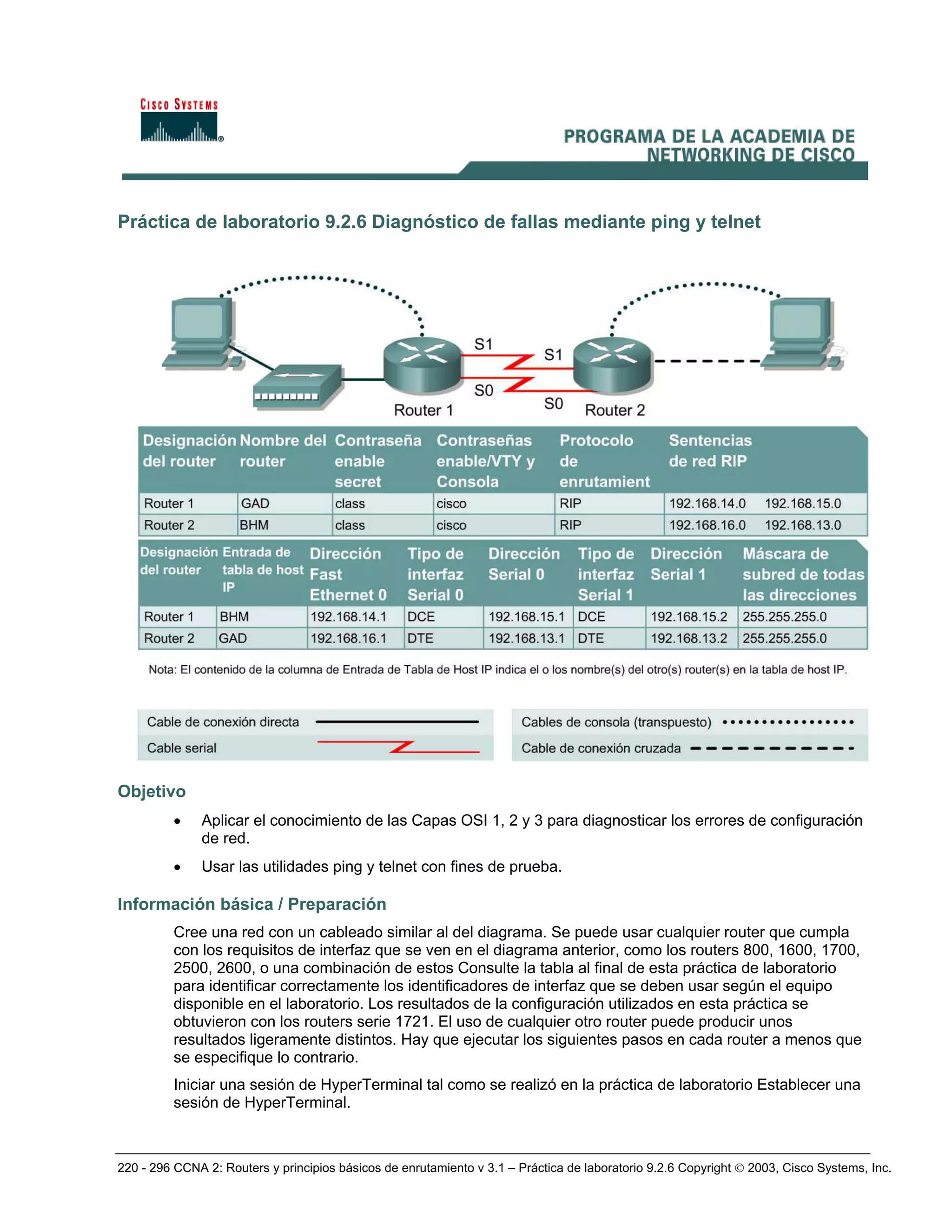 220 - 296 CCNA 2: Routers y principios básicos de enrutamiento v 3.1 – Práctica de laboratorio 9.2.6 Copyright © 2003, Cisco Systems, Inc.
Práctica de laboratorio 9.2.6 Diagnóstico de fallas mediante ping y telnet
Objetivo
• Aplicar el conocimiento de las Capas OSI 1, 2 y 3 para diagnosticar los errores de configuración
de red.
• Usar las utilidades ping y telnet con fines de prueba.
Información básica / Preparación
Cree una red con un cableado similar al del diagrama. Se puede usar cualquier router que cumpla
con los requisitos de interfaz que se ven en el diagrama anterior, como los routers 800, 1600, 1700,
2500, 2600, o una combinación de estos Consulte la tabla al final de esta práctica de laboratorio
para identificar correctamente los identificadores de interfaz que se deben usar según el equipo
disponible en el laboratorio. Los resultados de la configuración utilizados en esta práctica se
obtuvieron con los routers serie 1721. El uso de cualquier otro router puede producir unos
resultados ligeramente distintos. Hay que ejecutar los siguientes pasos en cada router a menos que
se especifique lo contrario.
Iniciar una sesión de HyperTerminal tal como se realizó en la práctica de laboratorio Establecer una
sesión de HyperTerminal.
 