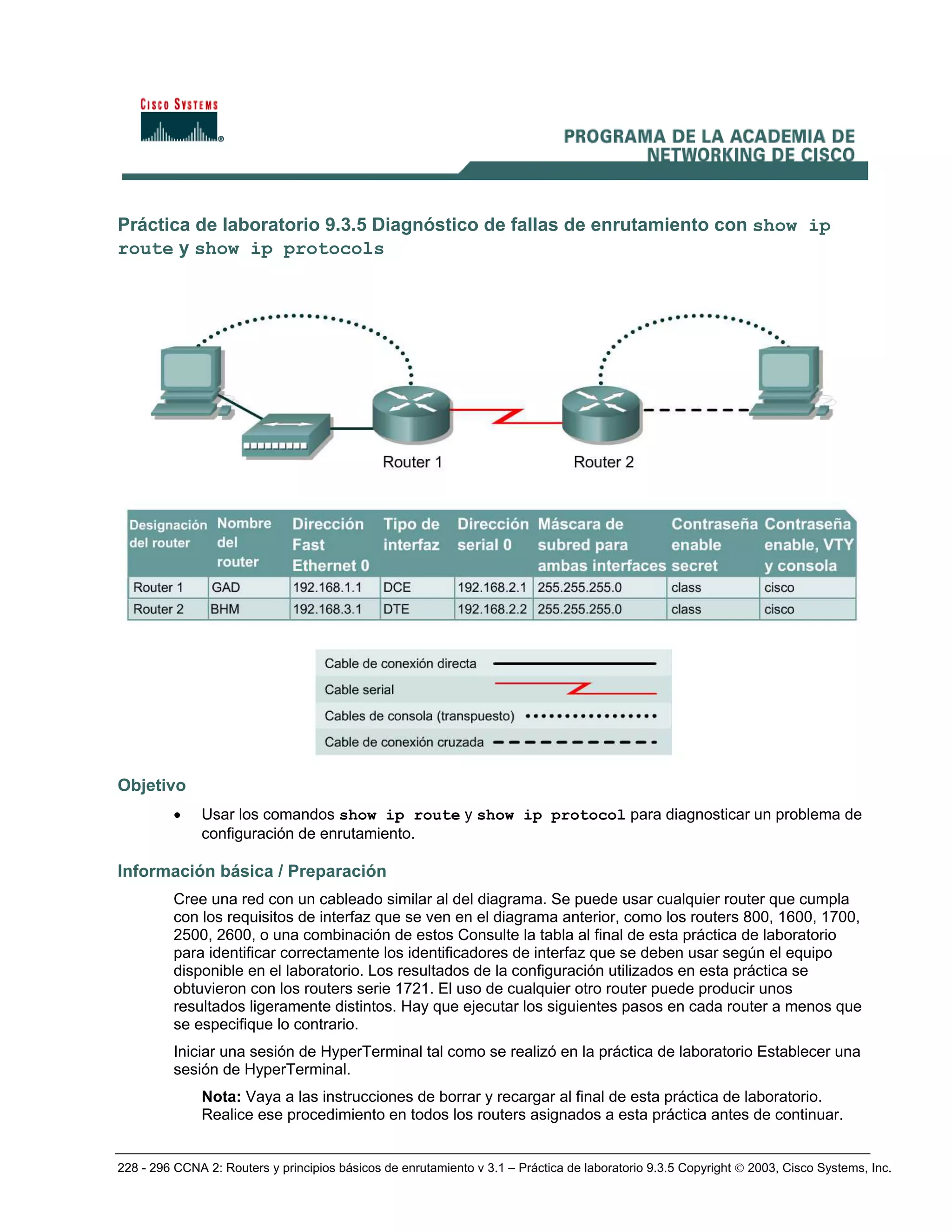 228 - 296 CCNA 2: Routers y principios básicos de enrutamiento v 3.1 – Práctica de laboratorio 9.3.5 Copyright © 2003, Cisco Systems, Inc.
Práctica de laboratorio 9.3.5 Diagnóstico de fallas de enrutamiento con show ip
route y show ip protocols
Objetivo
• Usar los comandos show ip route y show ip protocol para diagnosticar un problema de
configuración de enrutamiento.
Información básica / Preparación
Cree una red con un cableado similar al del diagrama. Se puede usar cualquier router que cumpla
con los requisitos de interfaz que se ven en el diagrama anterior, como los routers 800, 1600, 1700,
2500, 2600, o una combinación de estos Consulte la tabla al final de esta práctica de laboratorio
para identificar correctamente los identificadores de interfaz que se deben usar según el equipo
disponible en el laboratorio. Los resultados de la configuración utilizados en esta práctica se
obtuvieron con los routers serie 1721. El uso de cualquier otro router puede producir unos
resultados ligeramente distintos. Hay que ejecutar los siguientes pasos en cada router a menos que
se especifique lo contrario.
Iniciar una sesión de HyperTerminal tal como se realizó en la práctica de laboratorio Establecer una
sesión de HyperTerminal.
Nota: Vaya a las instrucciones de borrar y recargar al final de esta práctica de laboratorio.
Realice ese procedimiento en todos los routers asignados a esta práctica antes de continuar.
 