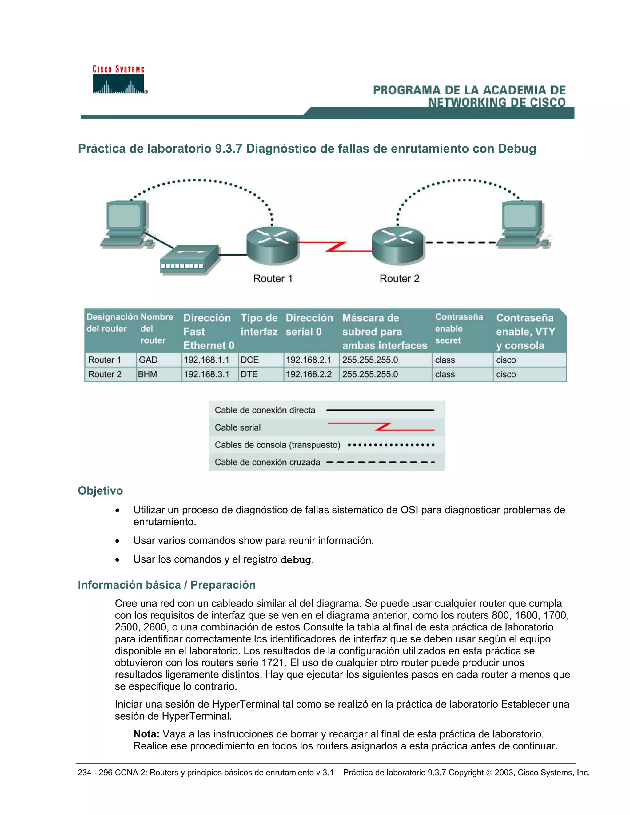 234 - 296 CCNA 2: Routers y principios básicos de enrutamiento v 3.1 – Práctica de laboratorio 9.3.7 Copyright © 2003, Cisco Systems, Inc.
Práctica de laboratorio 9.3.7 Diagnóstico de fallas de enrutamiento con Debug
Objetivo
• Utilizar un proceso de diagnóstico de fallas sistemático de OSI para diagnosticar problemas de
enrutamiento.
• Usar varios comandos show para reunir información.
• Usar los comandos y el registro debug.
Información básica / Preparación
Cree una red con un cableado similar al del diagrama. Se puede usar cualquier router que cumpla
con los requisitos de interfaz que se ven en el diagrama anterior, como los routers 800, 1600, 1700,
2500, 2600, o una combinación de estos Consulte la tabla al final de esta práctica de laboratorio
para identificar correctamente los identificadores de interfaz que se deben usar según el equipo
disponible en el laboratorio. Los resultados de la configuración utilizados en esta práctica se
obtuvieron con los routers serie 1721. El uso de cualquier otro router puede producir unos
resultados ligeramente distintos. Hay que ejecutar los siguientes pasos en cada router a menos que
se especifique lo contrario.
Iniciar una sesión de HyperTerminal tal como se realizó en la práctica de laboratorio Establecer una
sesión de HyperTerminal.
Nota: Vaya a las instrucciones de borrar y recargar al final de esta práctica de laboratorio.
Realice ese procedimiento en todos los routers asignados a esta práctica antes de continuar.
 