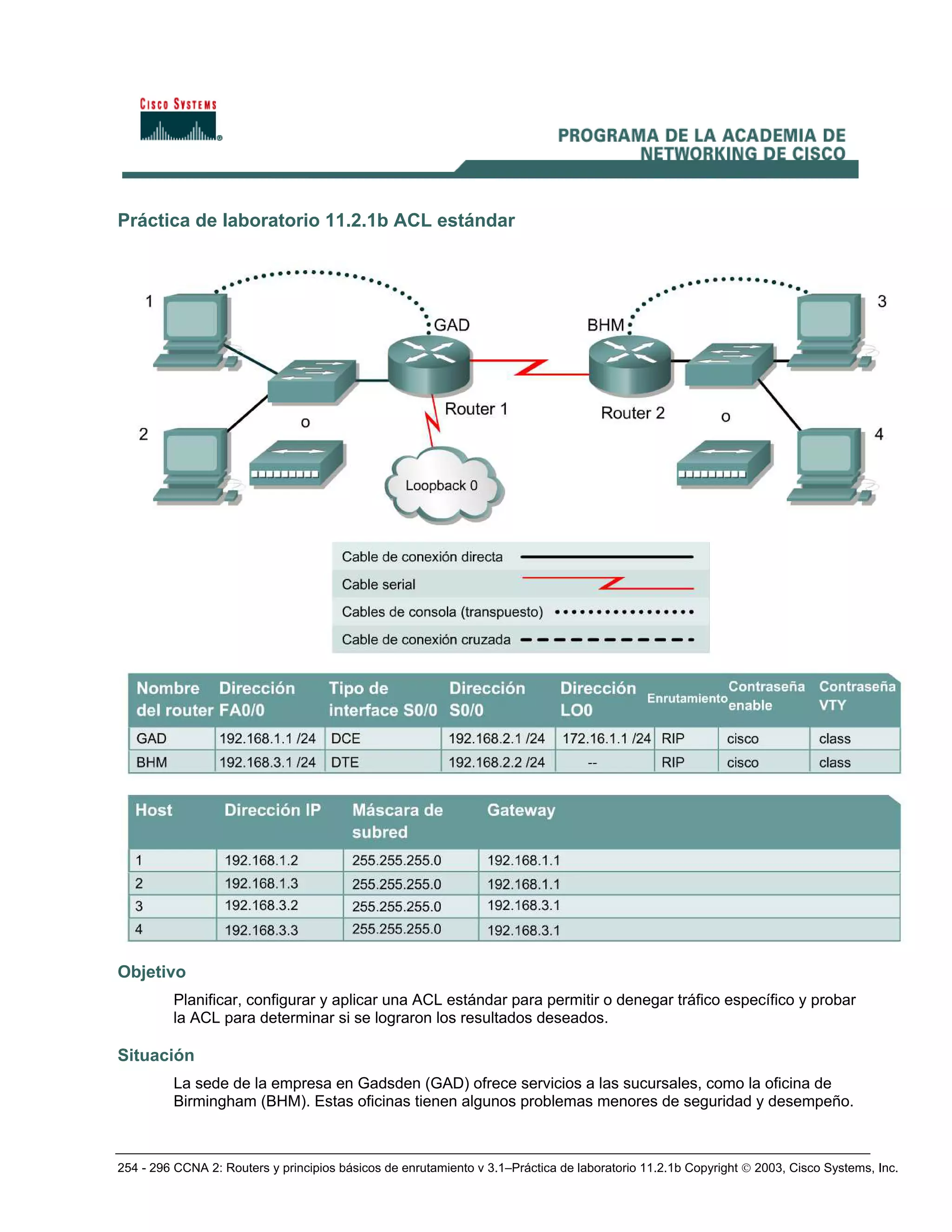254 - 296 CCNA 2: Routers y principios básicos de enrutamiento v 3.1–Práctica de laboratorio 11.2.1b Copyright © 2003, Cisco Systems, Inc.
Práctica de laboratorio 11.2.1b ACL estándar
Objetivo
Planificar, configurar y aplicar una ACL estándar para permitir o denegar tráfico específico y probar
la ACL para determinar si se lograron los resultados deseados.
Situación
La sede de la empresa en Gadsden (GAD) ofrece servicios a las sucursales, como la oficina de
Birmingham (BHM). Estas oficinas tienen algunos problemas menores de seguridad y desempeño.
 