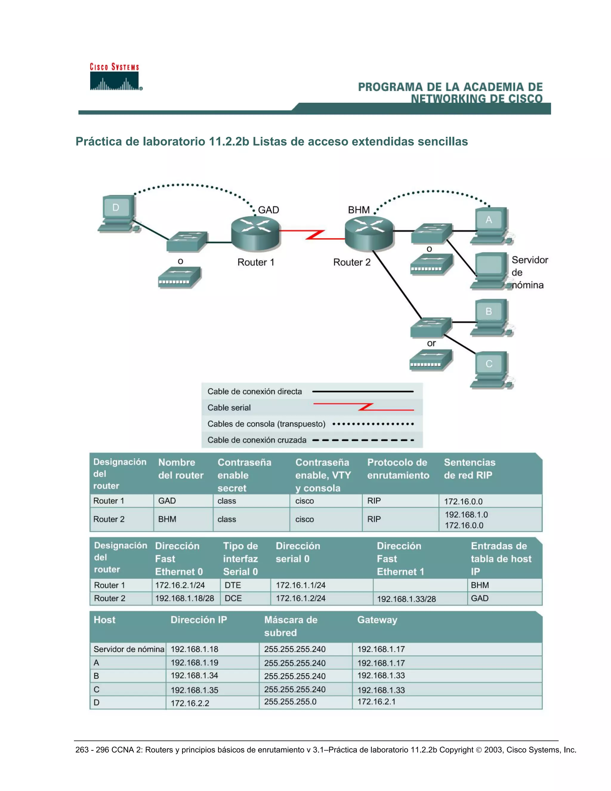 263 - 296 CCNA 2: Routers y principios básicos de enrutamiento v 3.1–Práctica de laboratorio 11.2.2b Copyright © 2003, Cisco Systems, Inc.
Práctica de laboratorio 11.2.2b Listas de acceso extendidas sencillas
 
