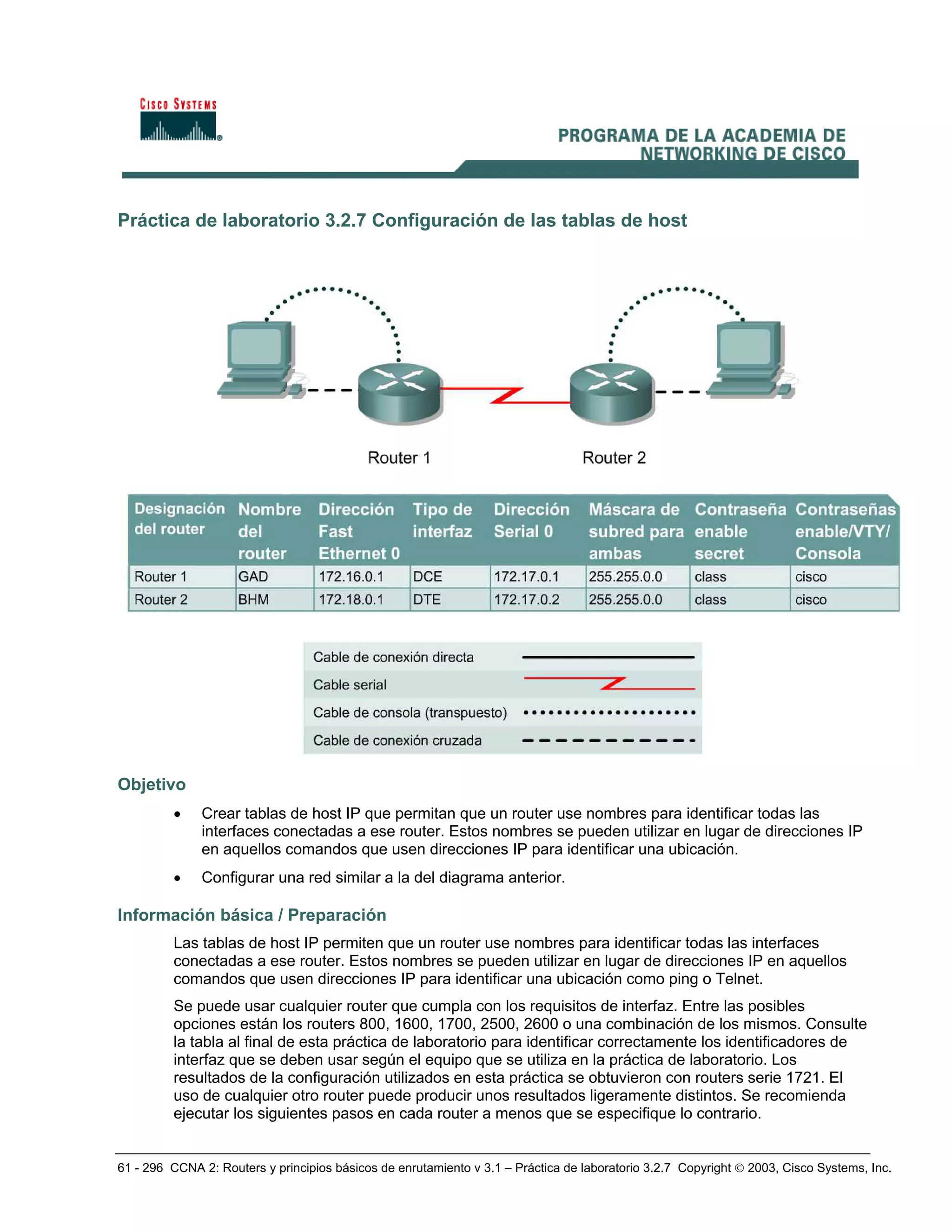 61 - 296 CCNA 2: Routers y principios básicos de enrutamiento v 3.1 – Práctica de laboratorio 3.2.7 Copyright © 2003, Cisco Systems, Inc.
Práctica de laboratorio 3.2.7 Configuración de las tablas de host
Objetivo
• Crear tablas de host IP que permitan que un router use nombres para identificar todas las
interfaces conectadas a ese router. Estos nombres se pueden utilizar en lugar de direcciones IP
en aquellos comandos que usen direcciones IP para identificar una ubicación.
• Configurar una red similar a la del diagrama anterior.
Información básica / Preparación
Las tablas de host IP permiten que un router use nombres para identificar todas las interfaces
conectadas a ese router. Estos nombres se pueden utilizar en lugar de direcciones IP en aquellos
comandos que usen direcciones IP para identificar una ubicación como ping o Telnet.
Se puede usar cualquier router que cumpla con los requisitos de interfaz. Entre las posibles
opciones están los routers 800, 1600, 1700, 2500, 2600 o una combinación de los mismos. Consulte
la tabla al final de esta práctica de laboratorio para identificar correctamente los identificadores de
interfaz que se deben usar según el equipo que se utiliza en la práctica de laboratorio. Los
resultados de la configuración utilizados en esta práctica se obtuvieron con routers serie 1721. El
uso de cualquier otro router puede producir unos resultados ligeramente distintos. Se recomienda
ejecutar los siguientes pasos en cada router a menos que se especifique lo contrario.
 